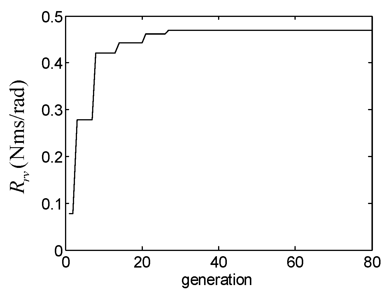 Actuators 09 00128 g006 Actuators 09 00128 g006