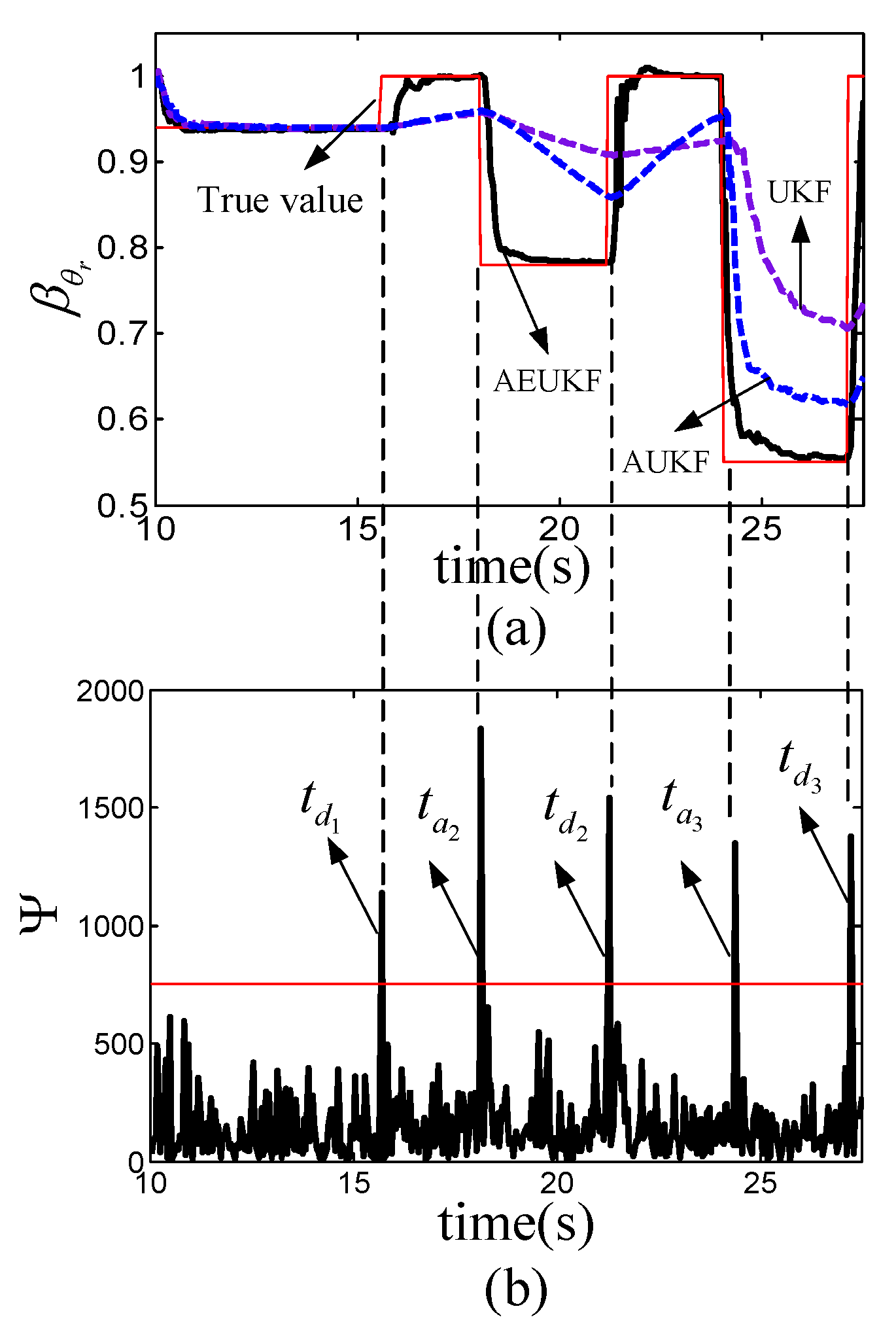 Actuators 09 00128 g009 Actuators 09 00128 g009