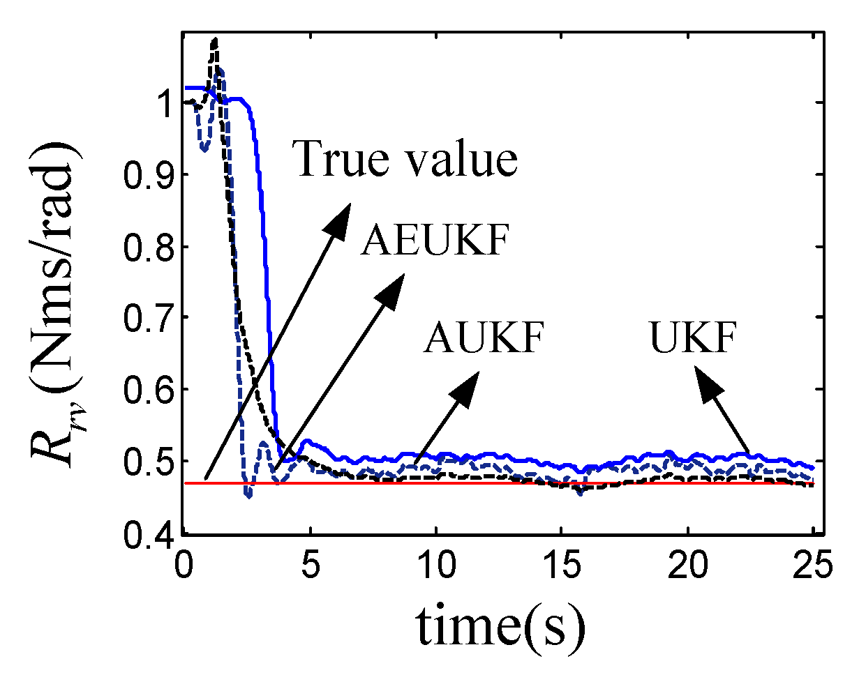 Actuators 09 00128 g010 Actuators 09 00128 g010