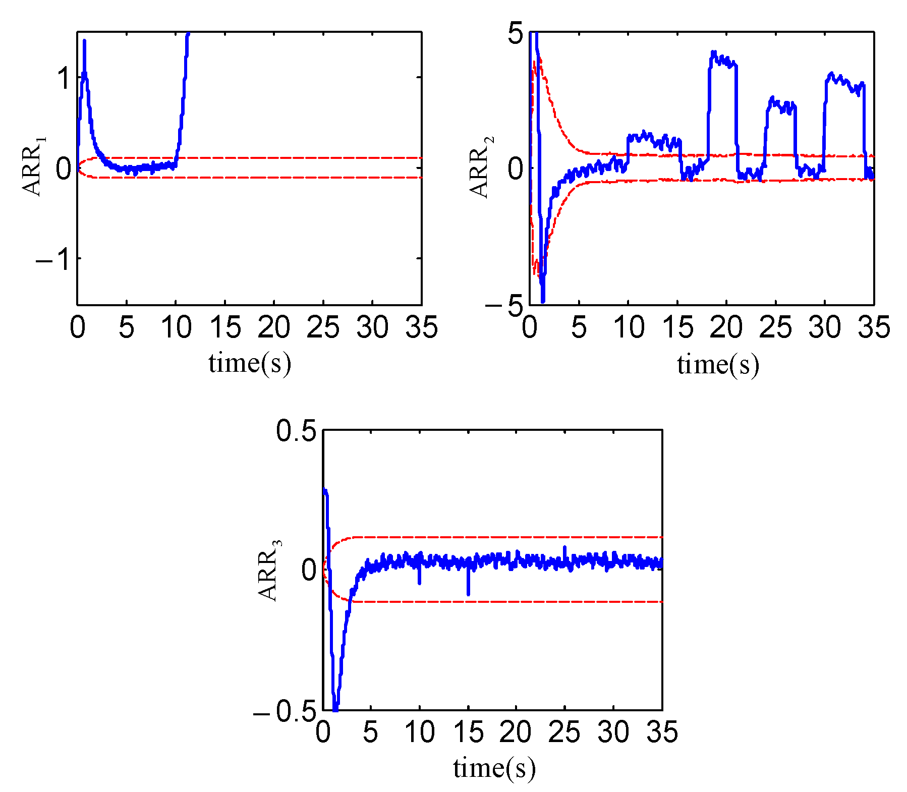 Actuators 09 00128 g014 Actuators 09 00128 g014