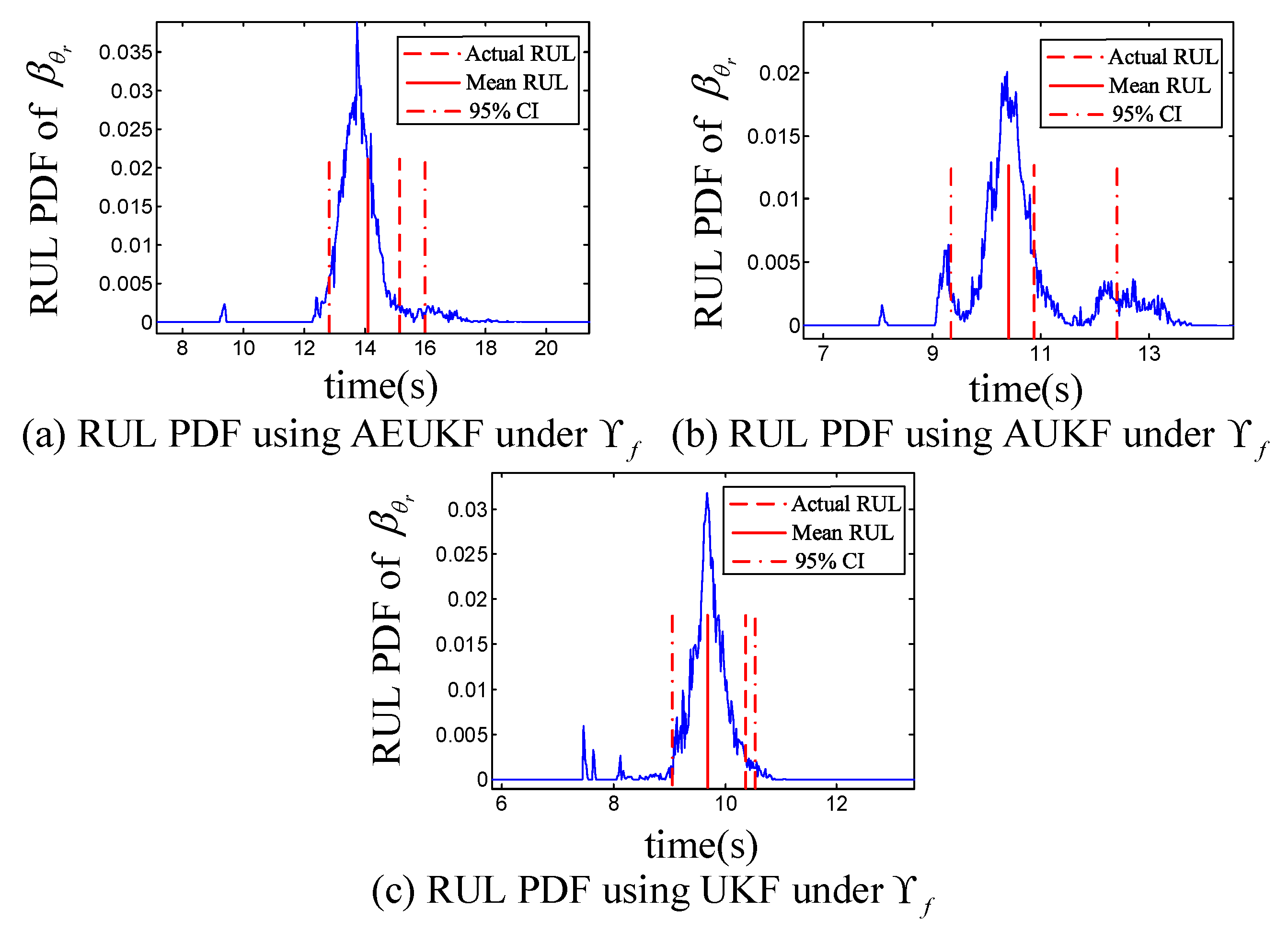 Actuators 09 00128 g016 Actuators 09 00128 g016