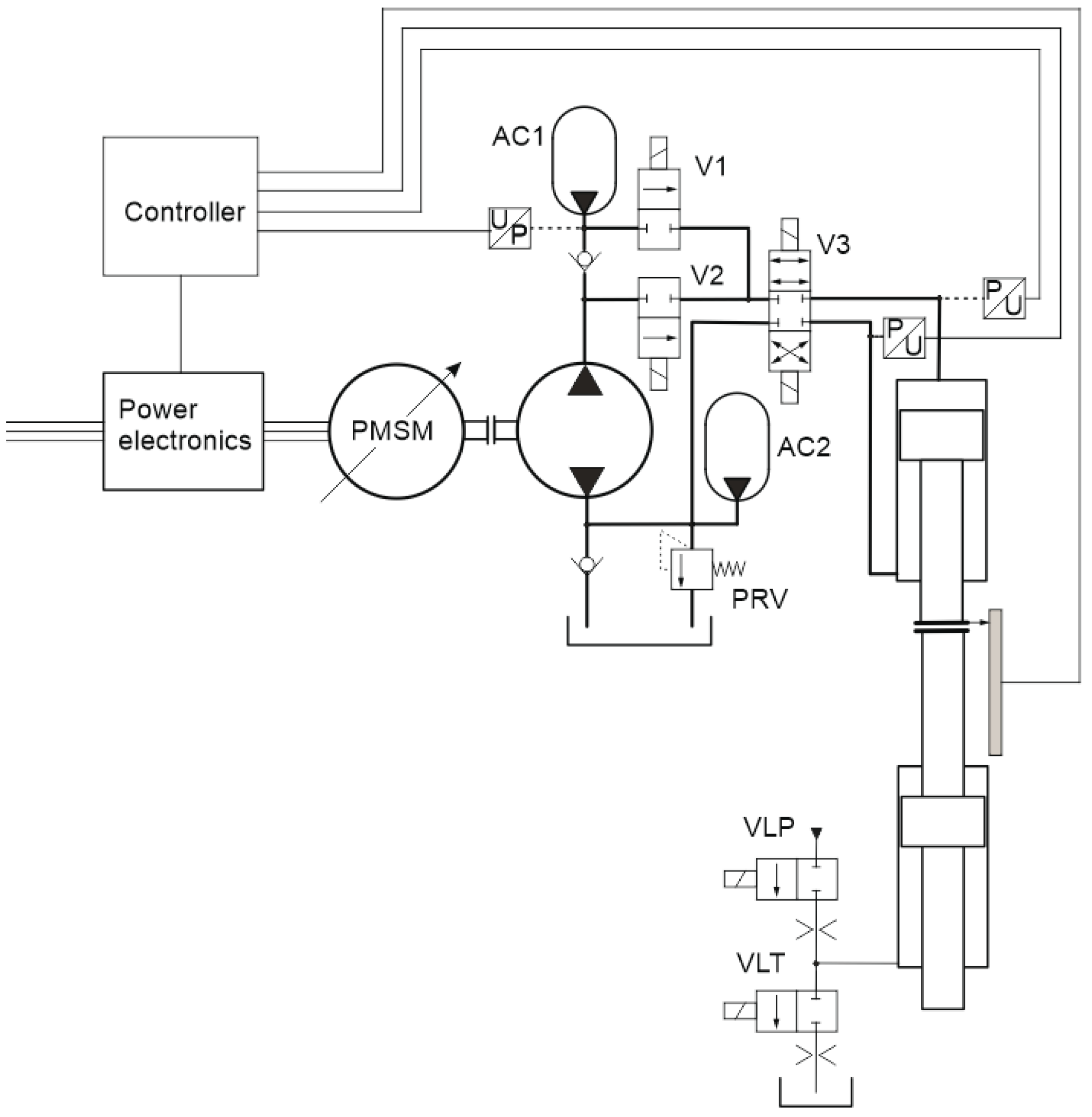 Actuators 09 00129 g003 Actuators 09 00129 g003