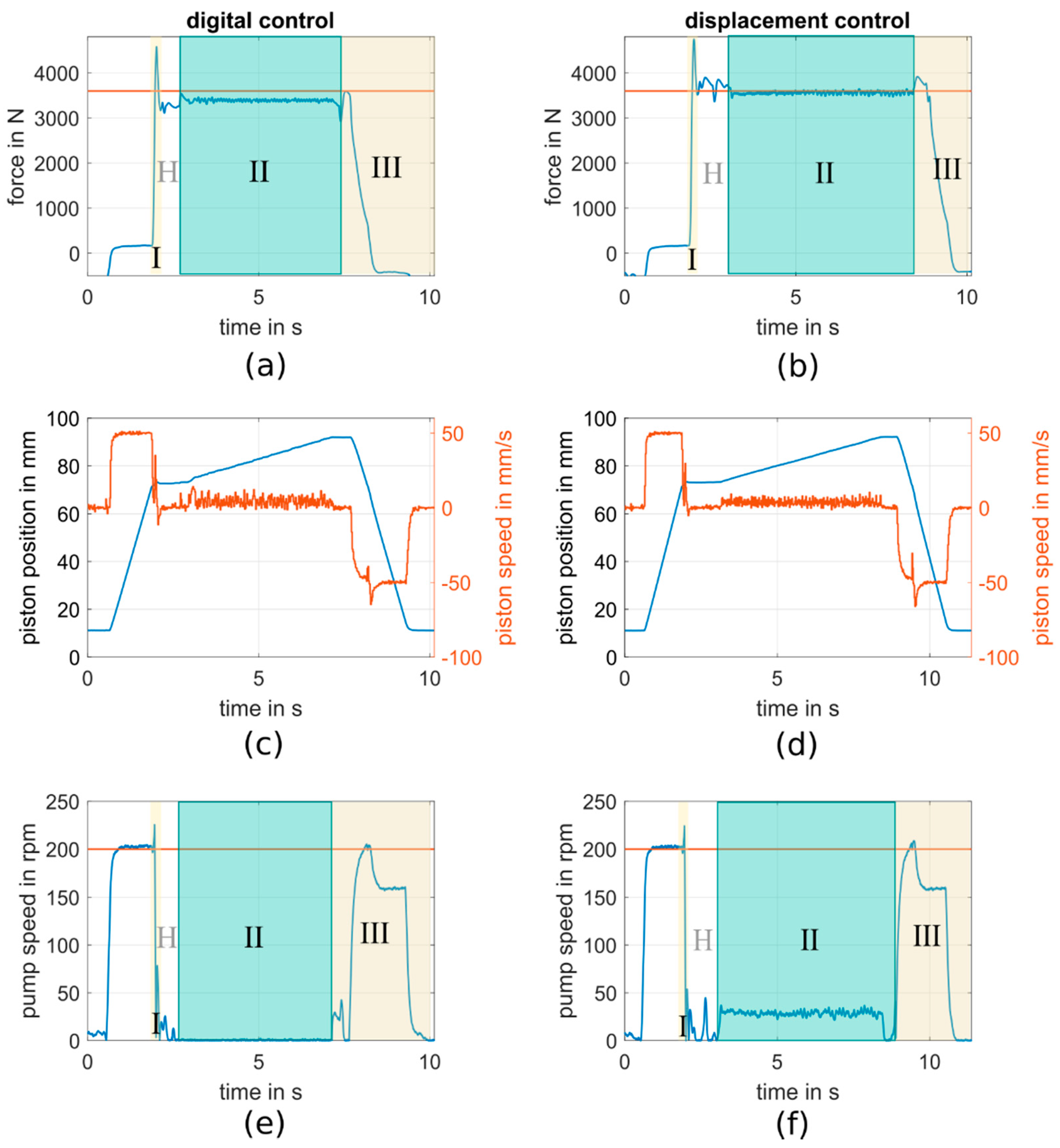 Actuators 09 00129 g005 Actuators 09 00129 g005