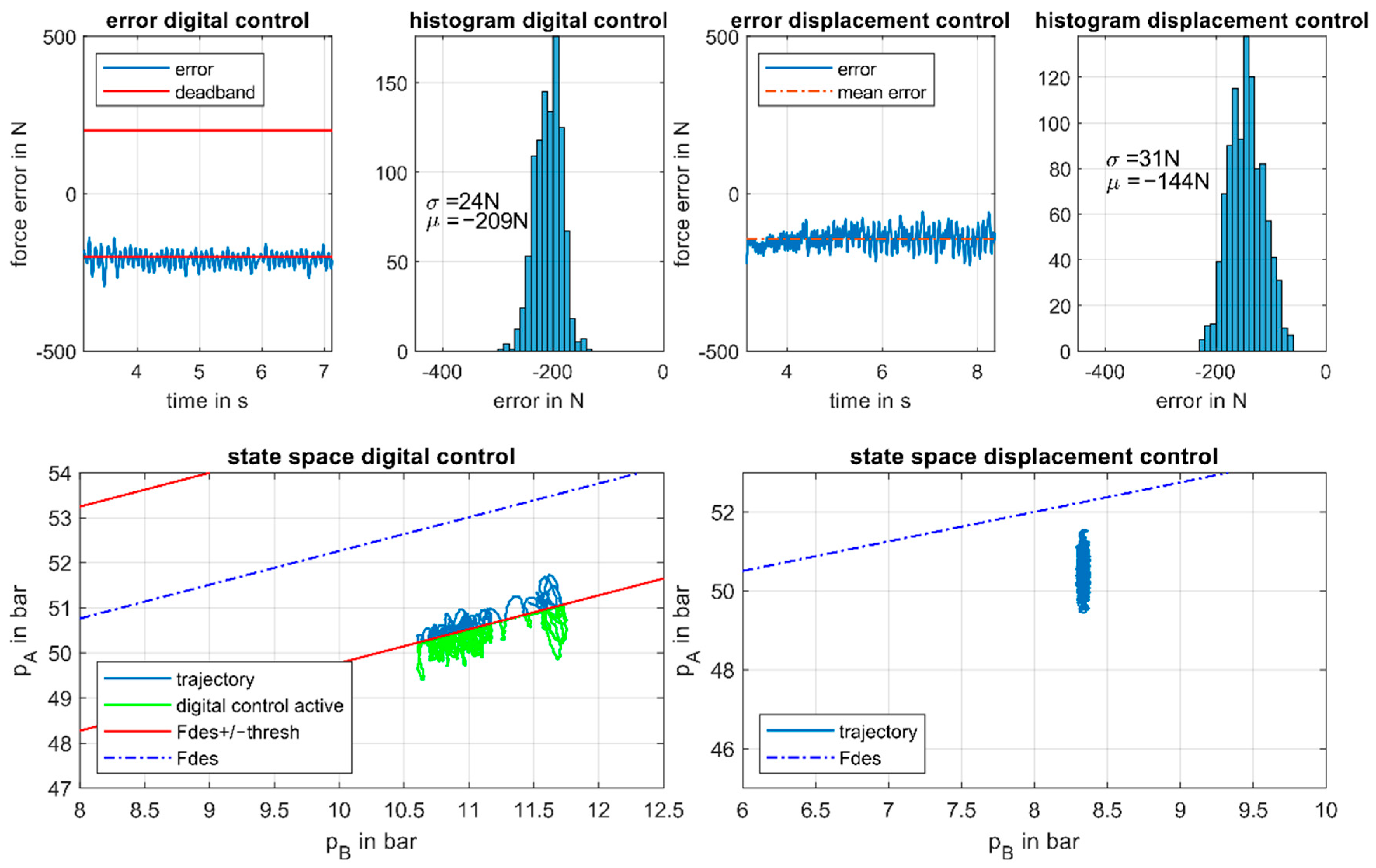 Actuators 09 00129 g006 Actuators 09 00129 g006