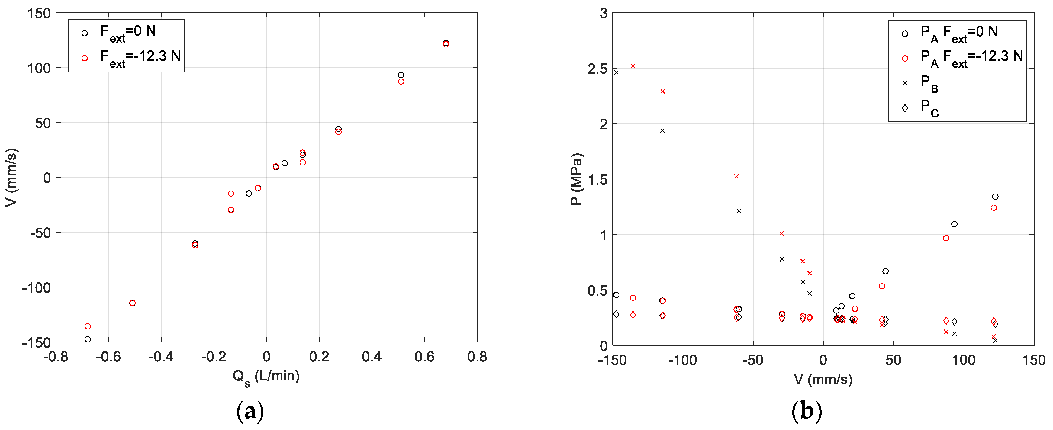 Actuators 09 00130 g007