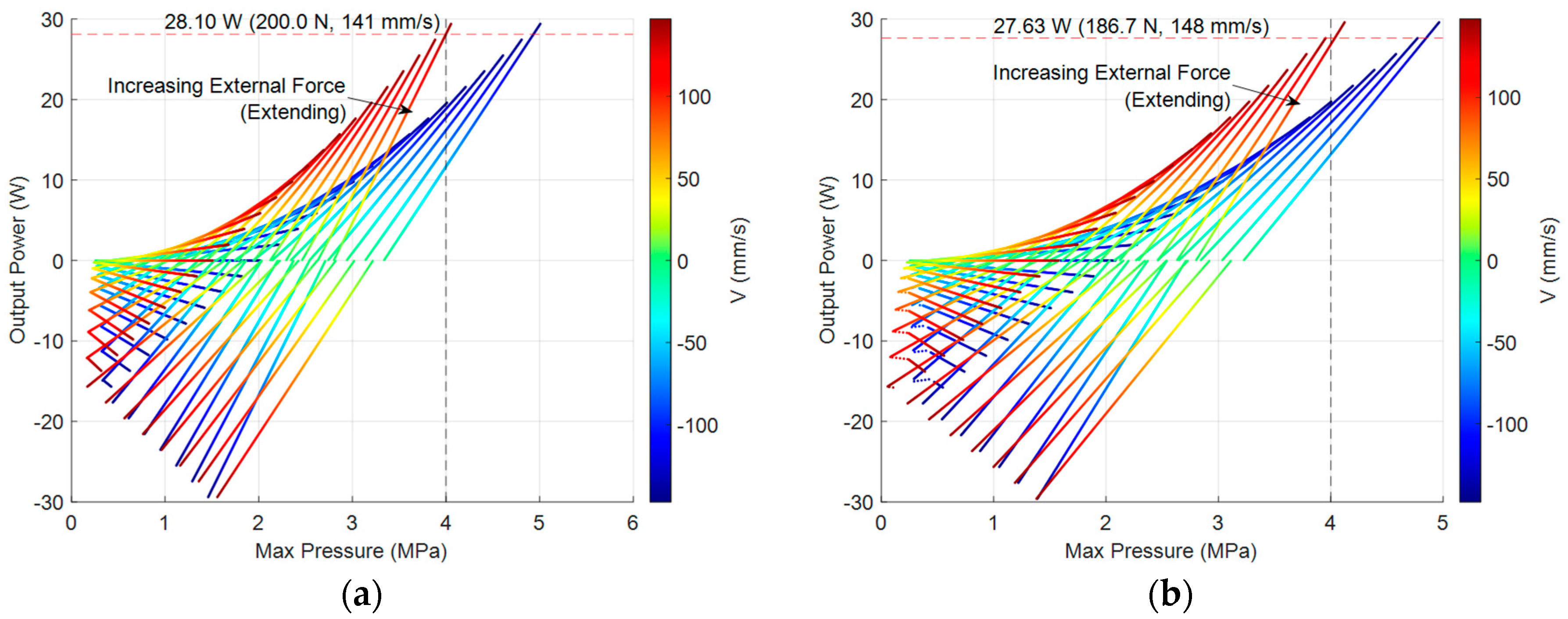Actuators 09 00130 g010