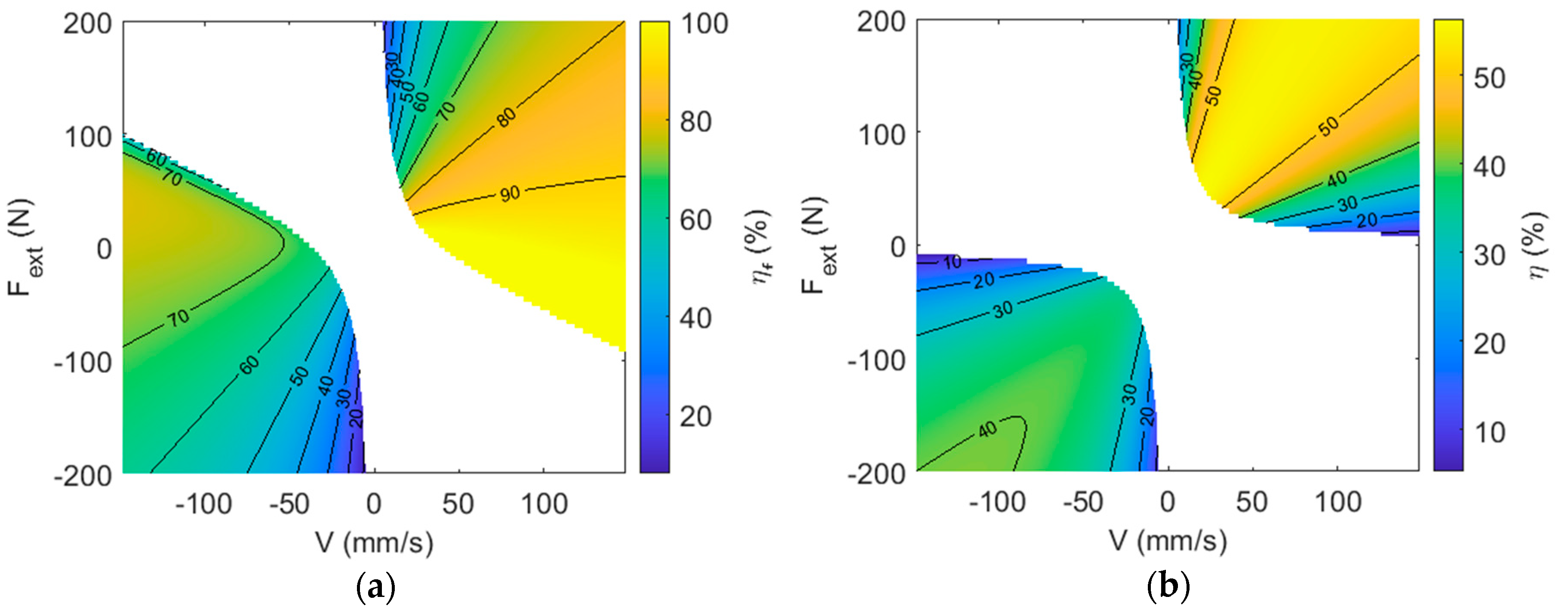 Actuators 09 00130 g011