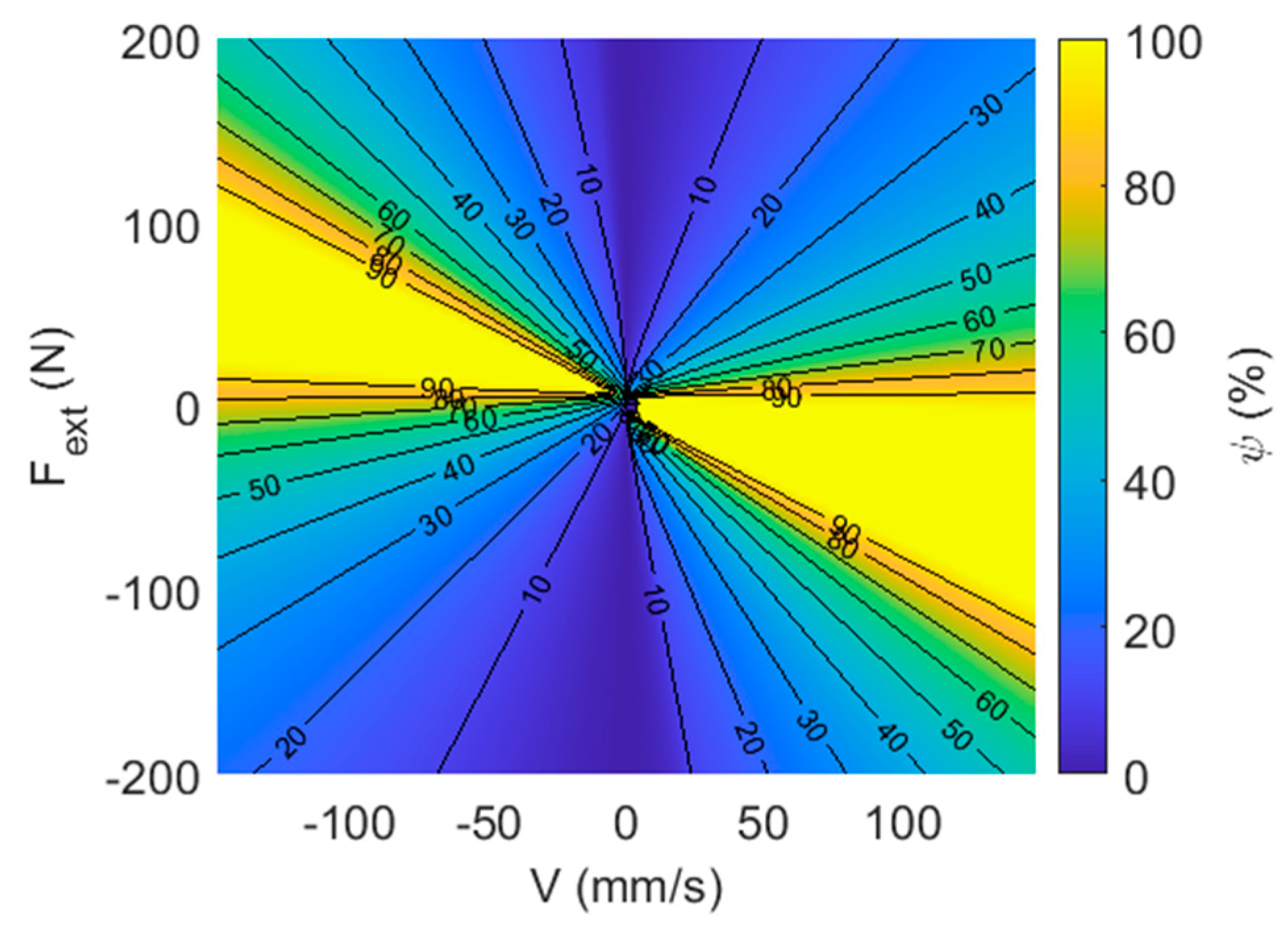 Actuators 09 00130 g012