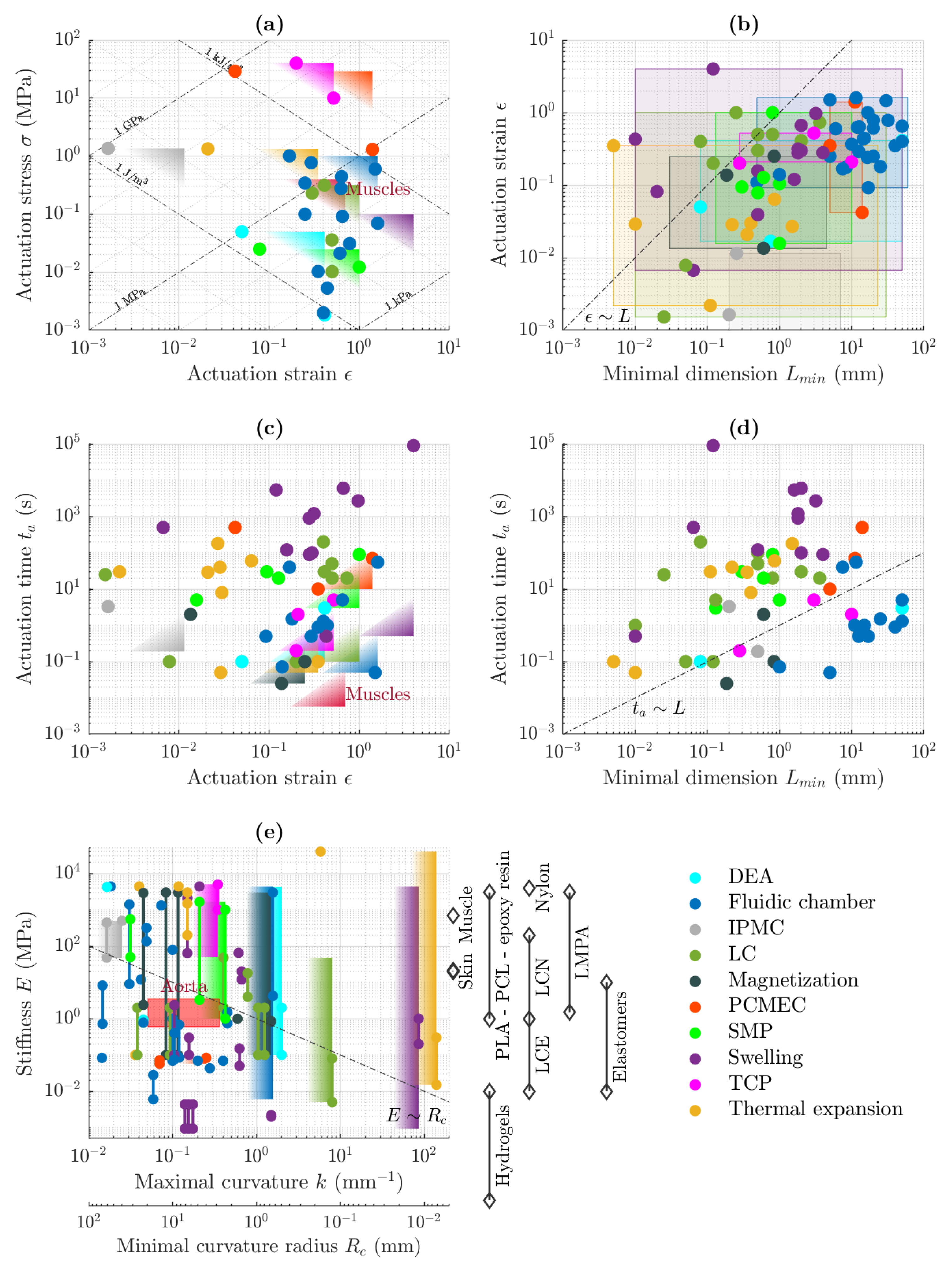 Actuators 09 00131 g008 Actuators 09 00131 g008