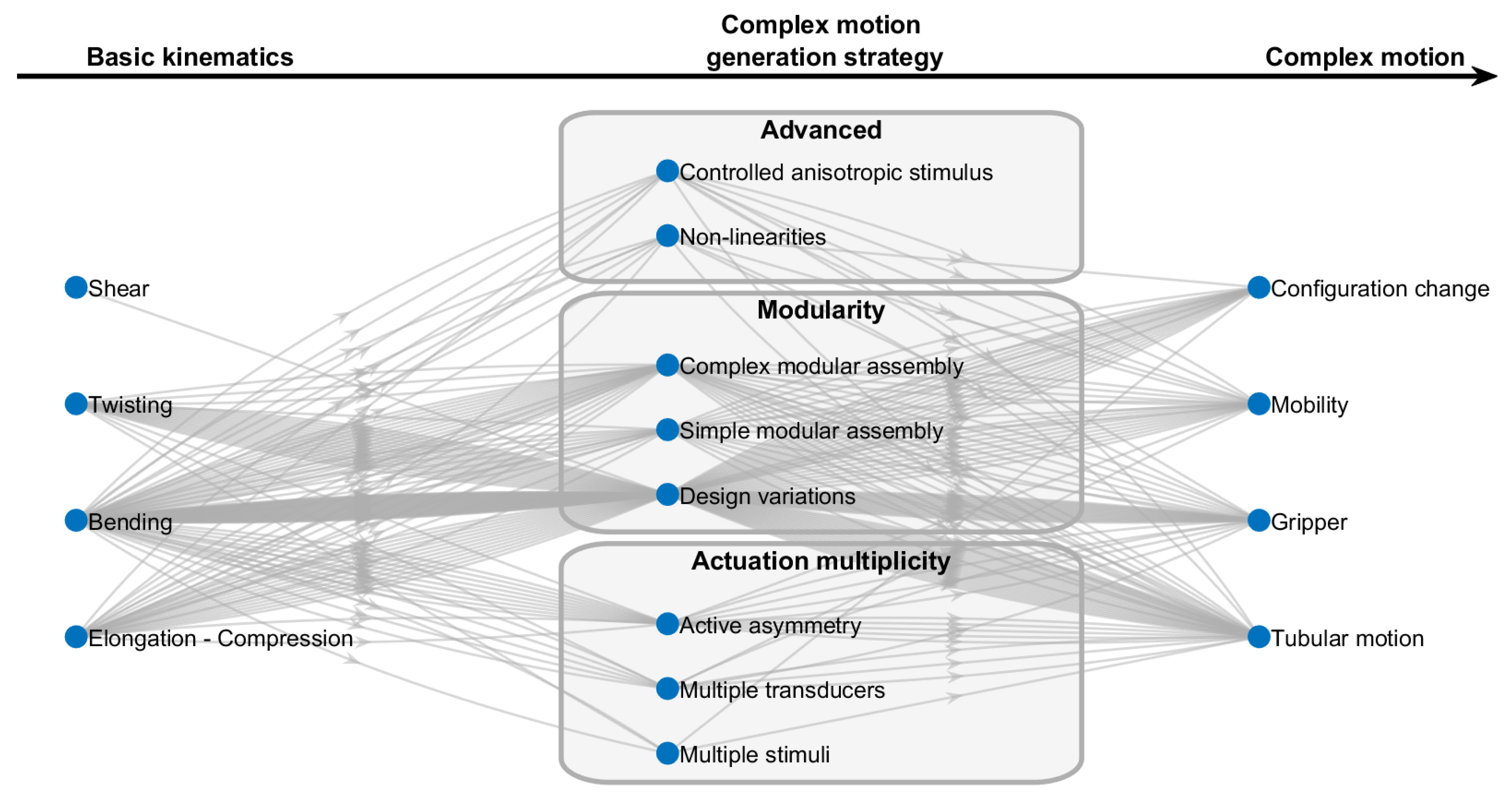 Actuators 09 00131 g010 Actuators 09 00131 g010