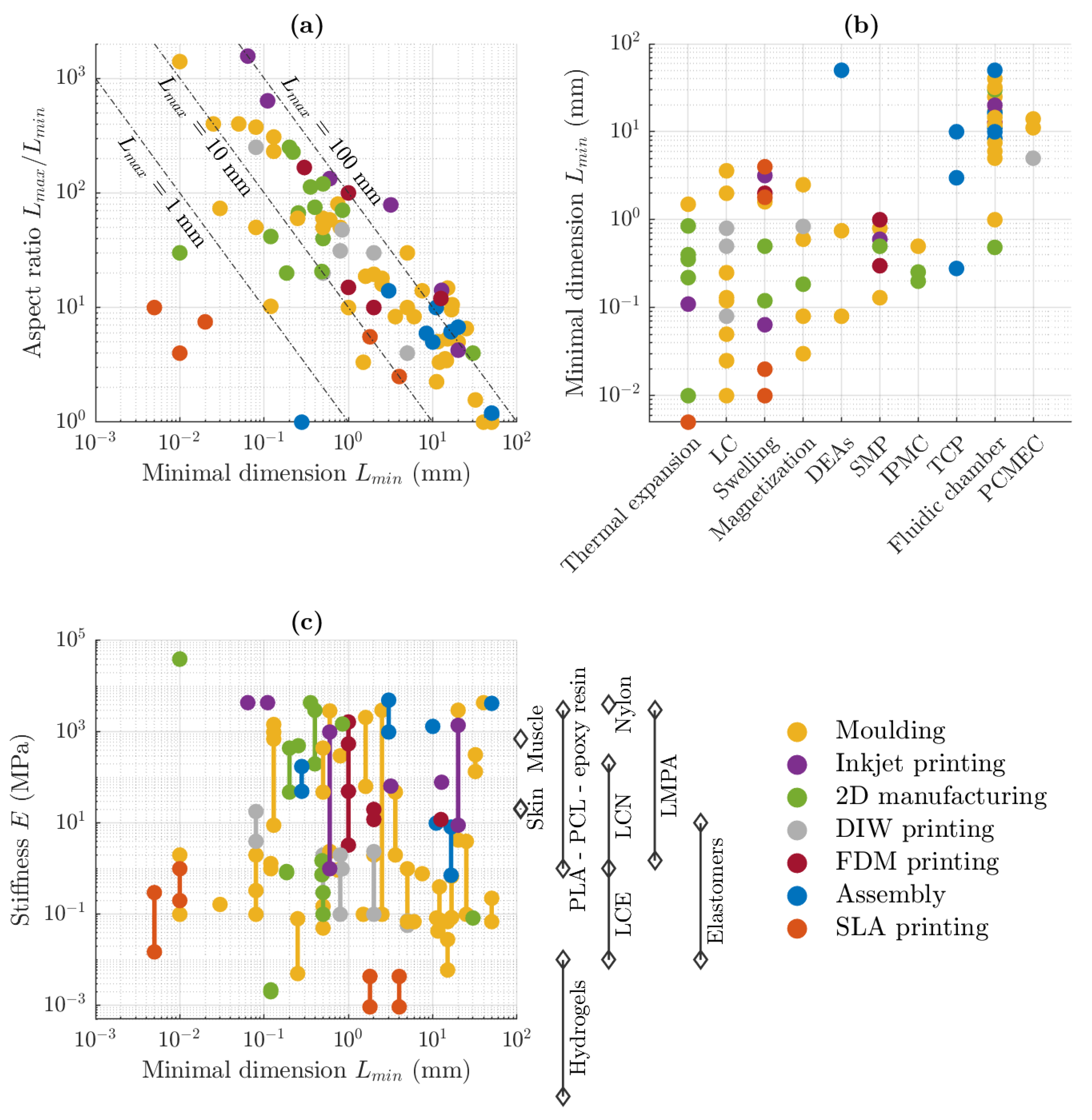 Actuators 09 00131 g012 Actuators 09 00131 g012
