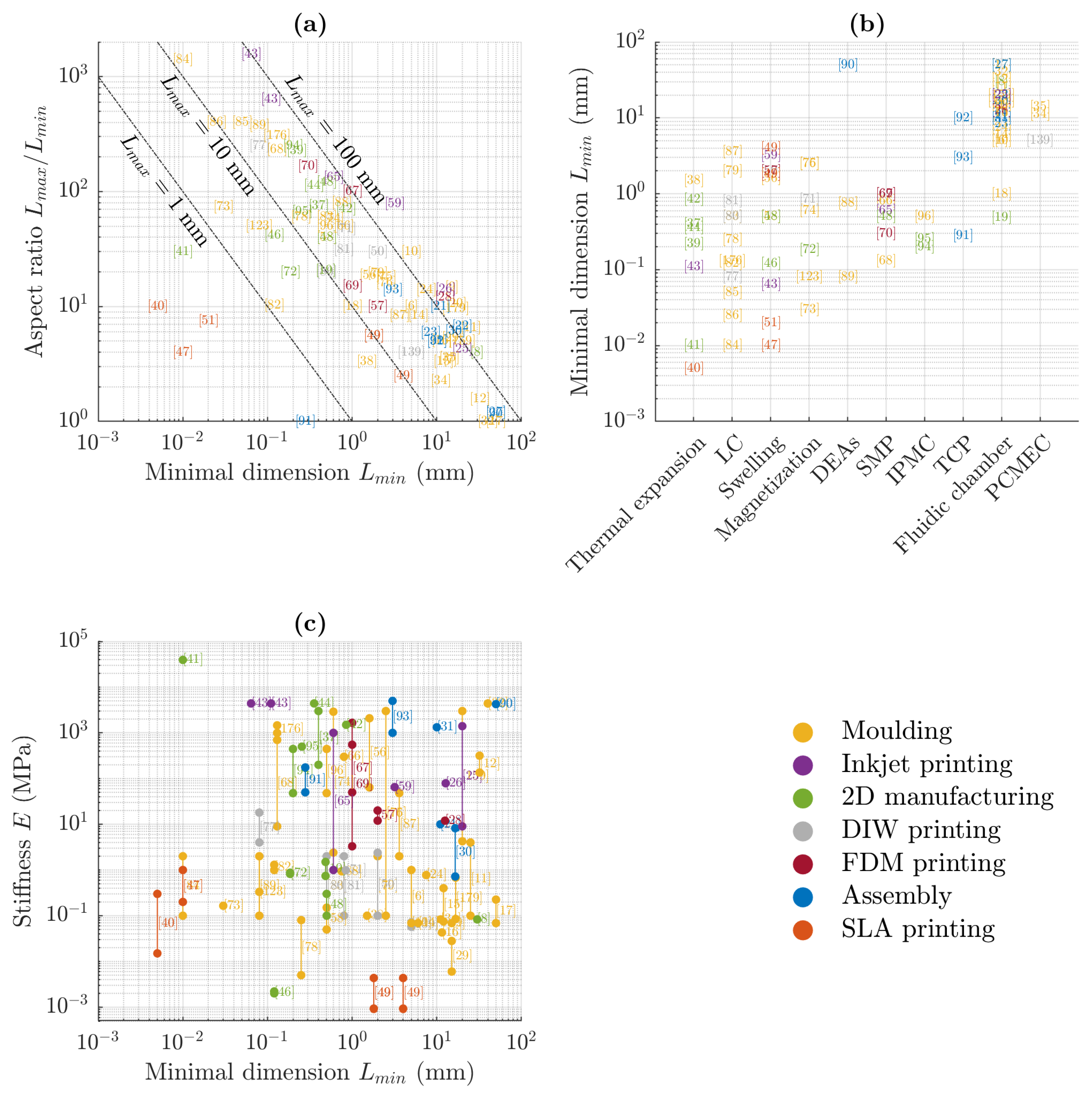 Actuators 09 00131 g0a2 Actuators 09 00131 g0a2