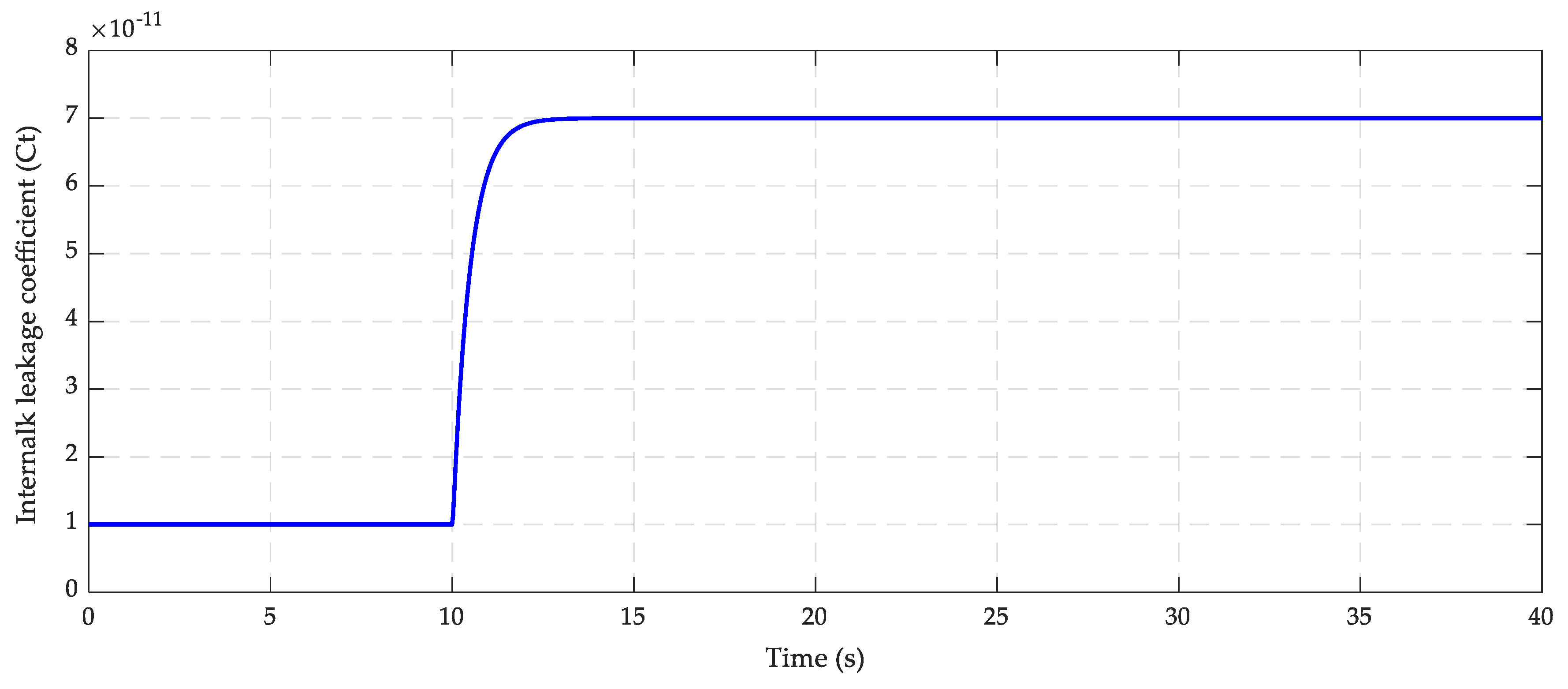 Actuators 09 00132 g003 Actuators 09 00132 g003