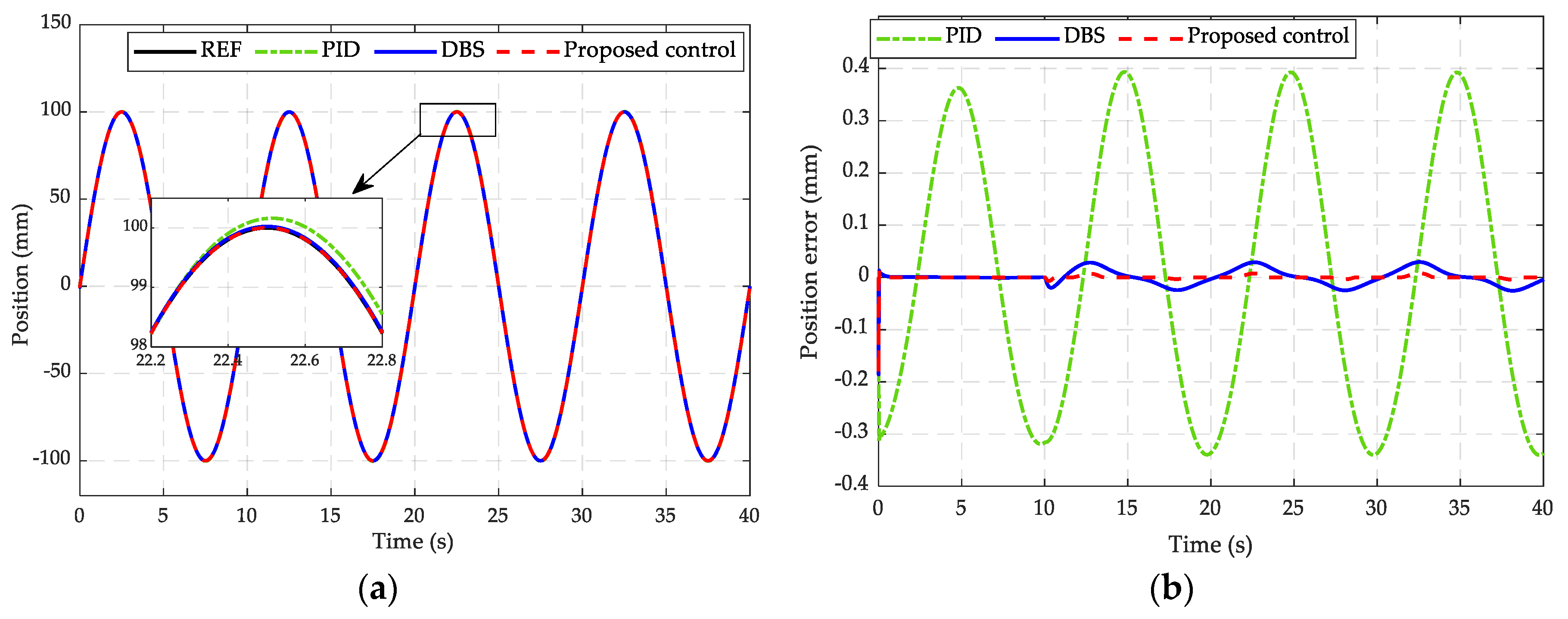 Actuators 09 00132 g004 Actuators 09 00132 g004