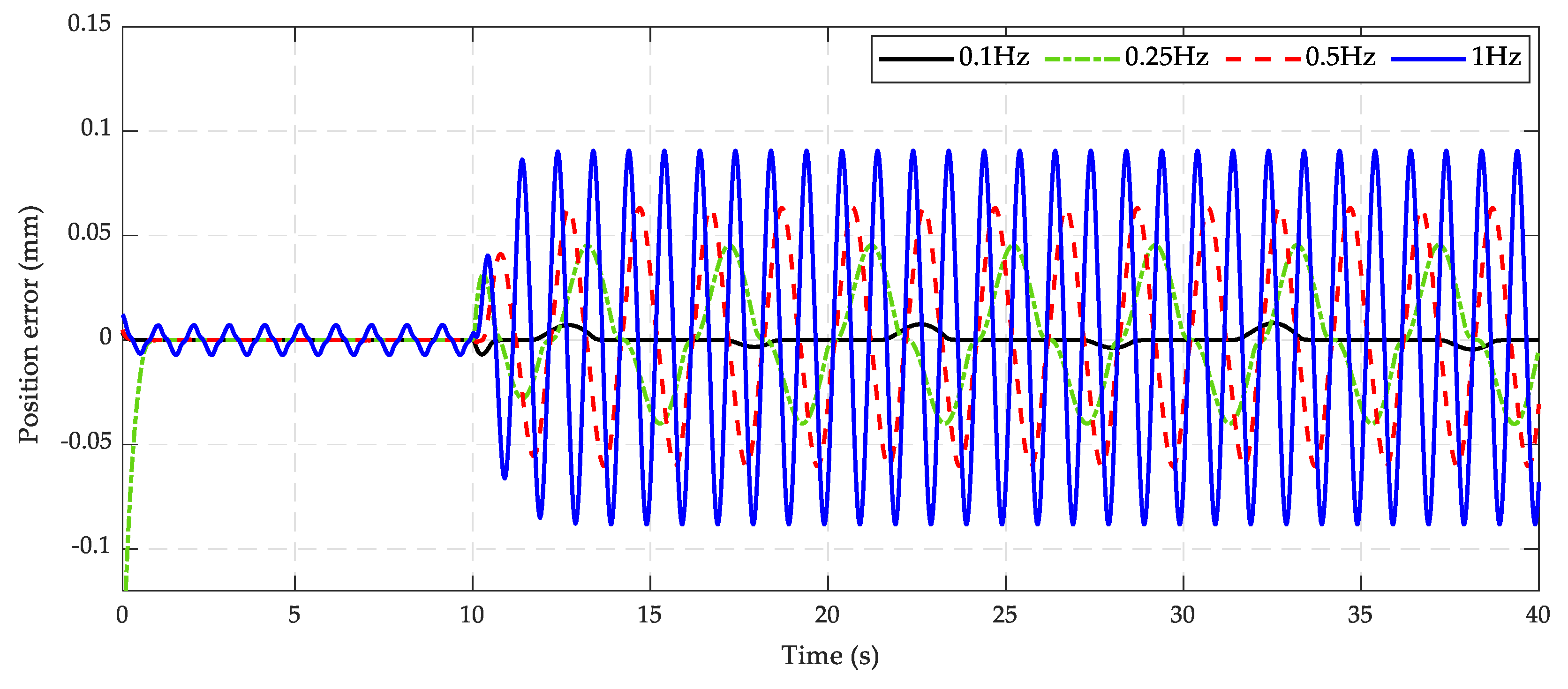 Actuators 09 00132 g007 Actuators 09 00132 g007