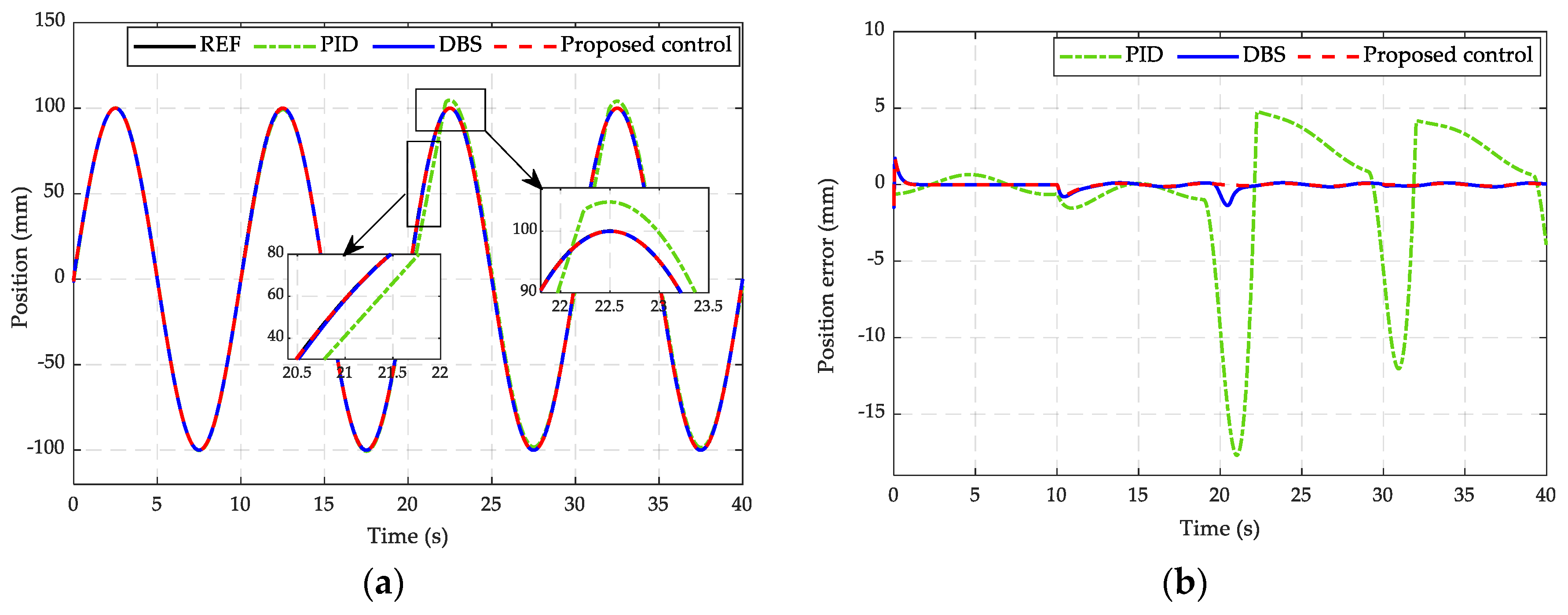 Actuators 09 00132 g008 Actuators 09 00132 g008