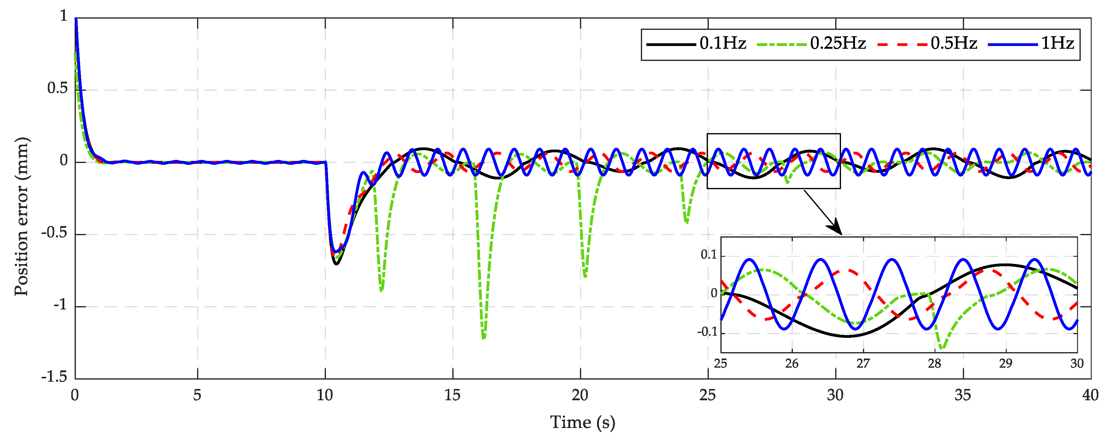 Actuators 09 00132 g012 Actuators 09 00132 g012