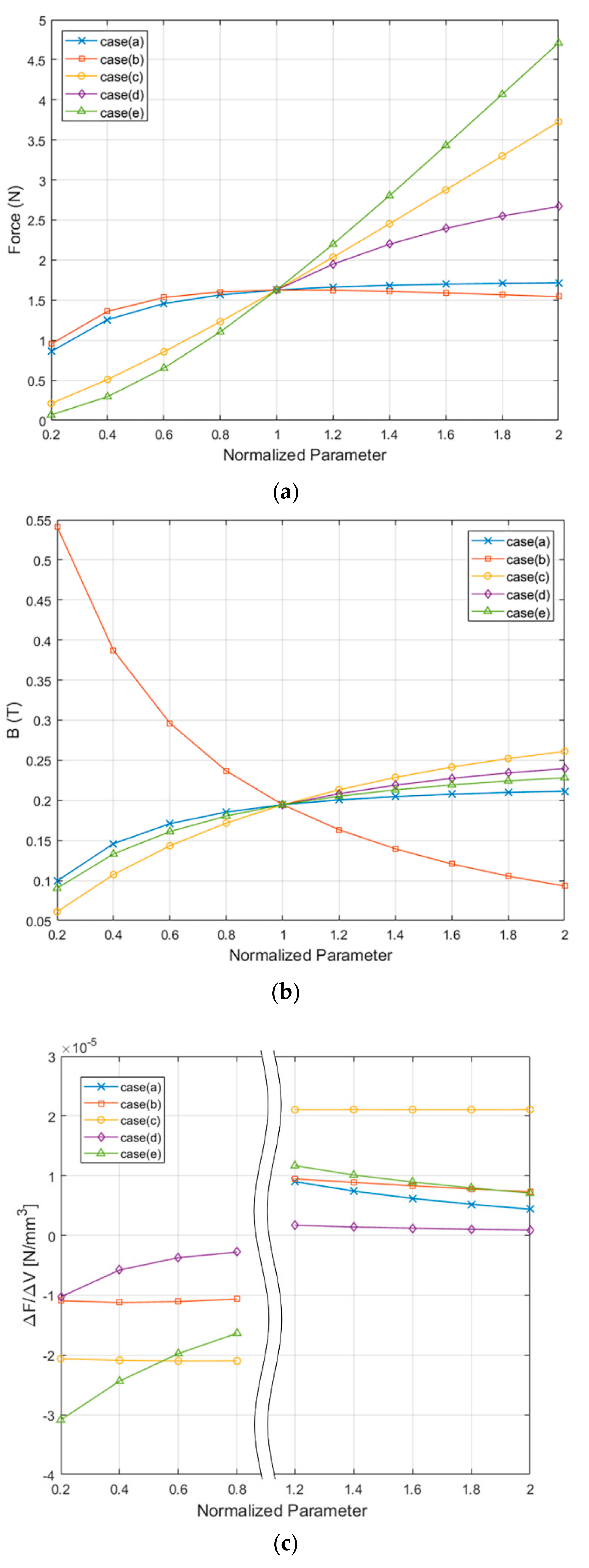 Actuators 09 00133 g008 Actuators 09 00133 g008