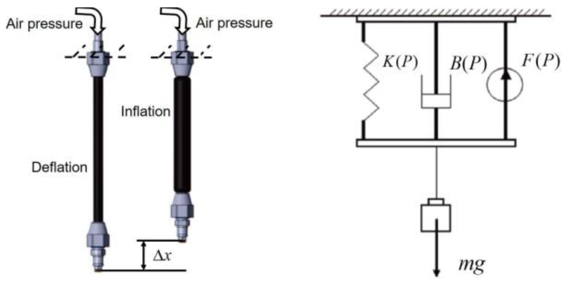 Actuators 09 00134 g003 Actuators 09 00134 g003