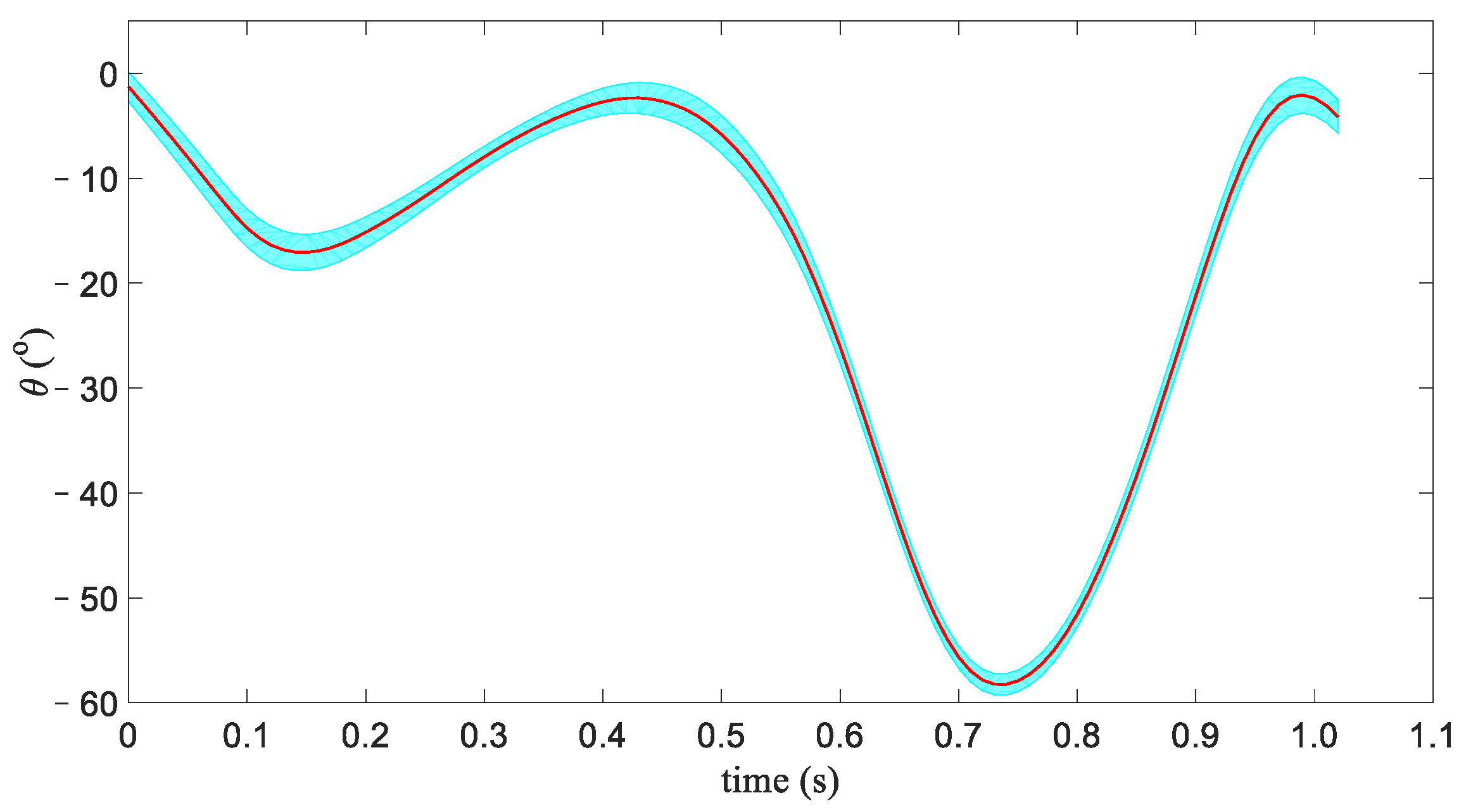Actuators 09 00134 g009 Actuators 09 00134 g009