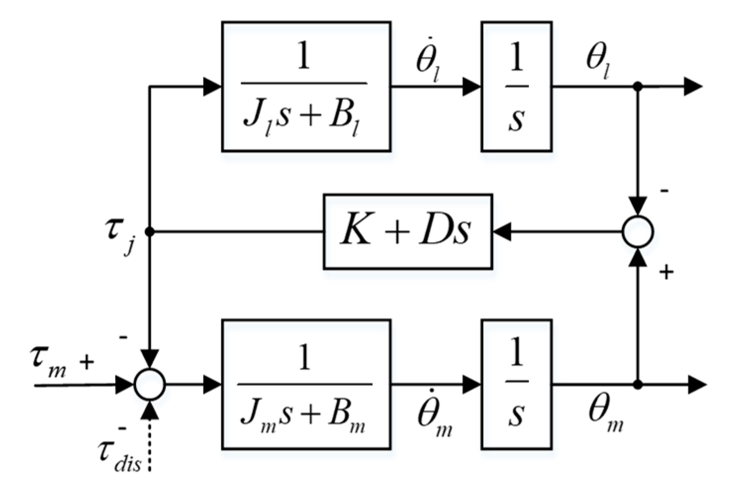 Actuators 09 00135 g002