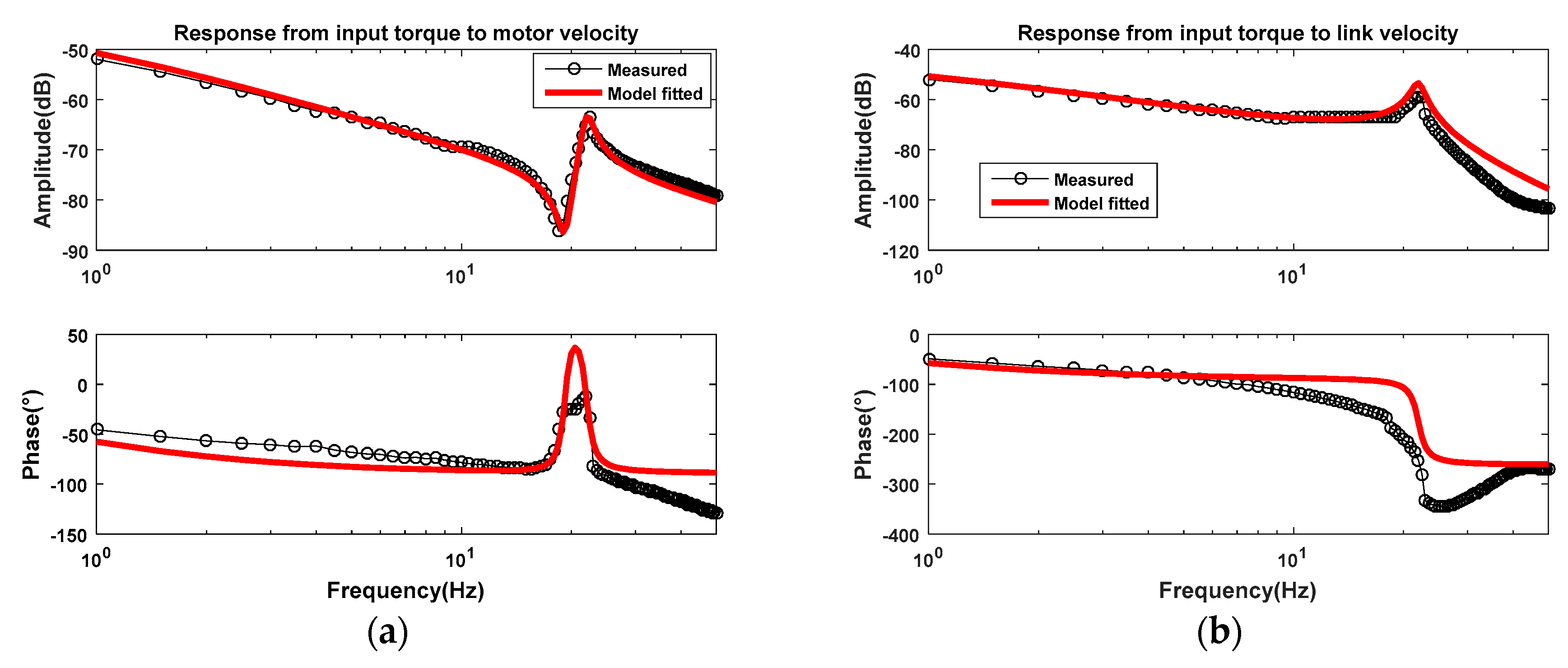 Actuators 09 00135 g003