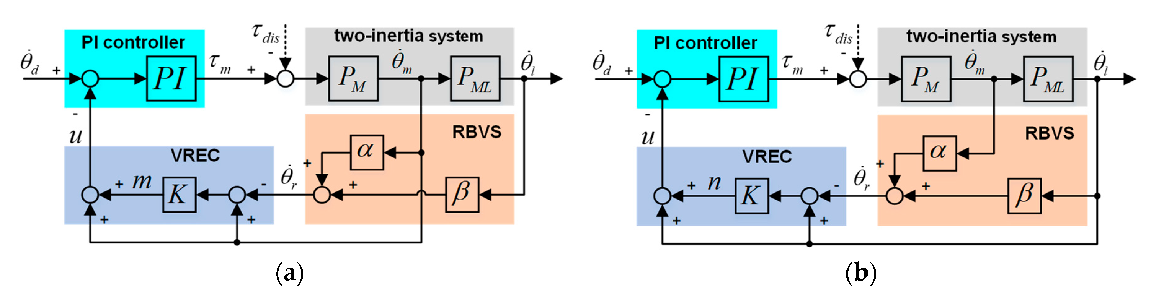 Actuators 09 00135 g004