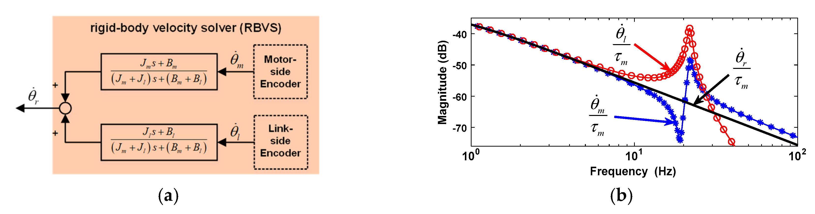 Actuators 09 00135 g005