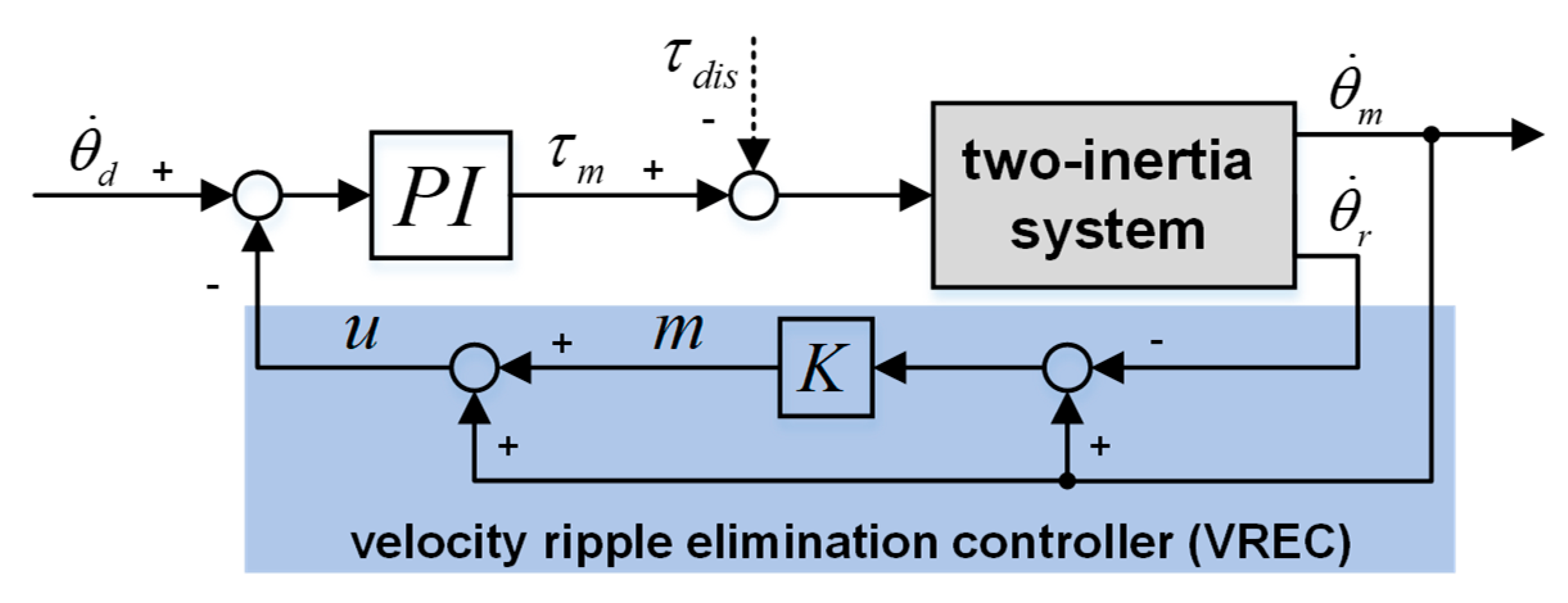 Actuators 09 00135 g006