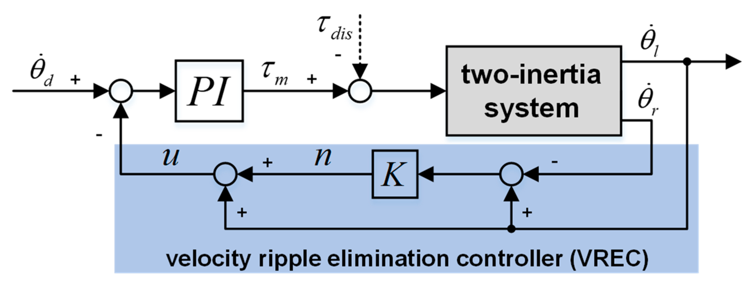 Actuators 09 00135 g007