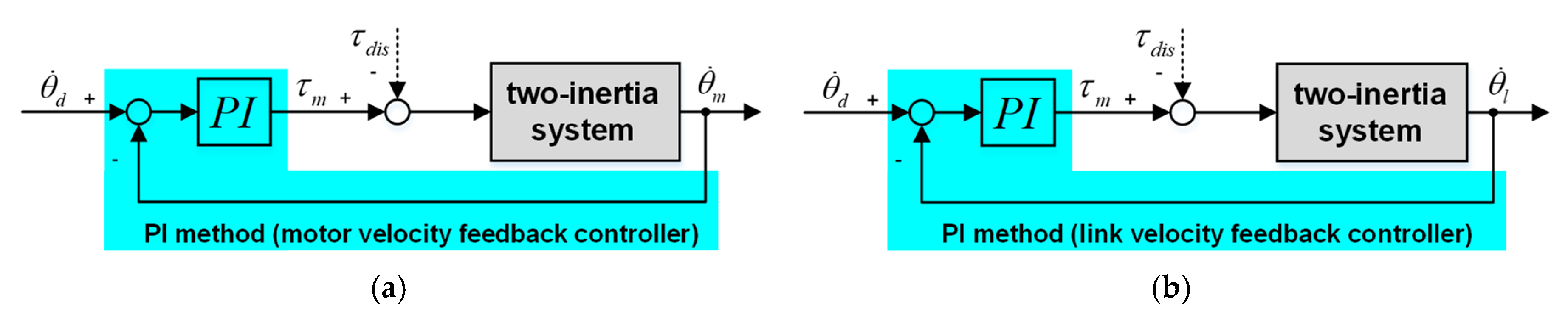Actuators 09 00135 g008