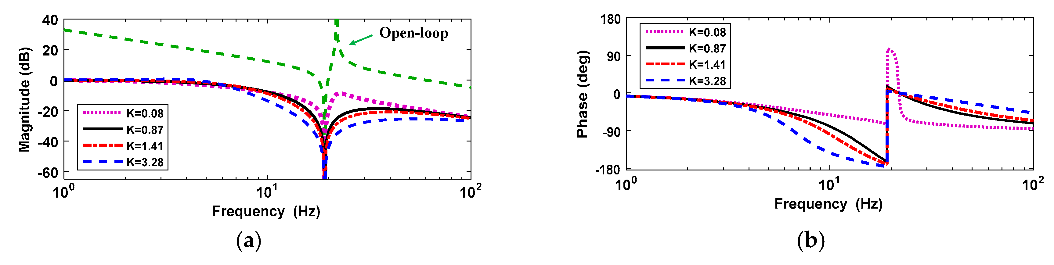 Actuators 09 00135 g009