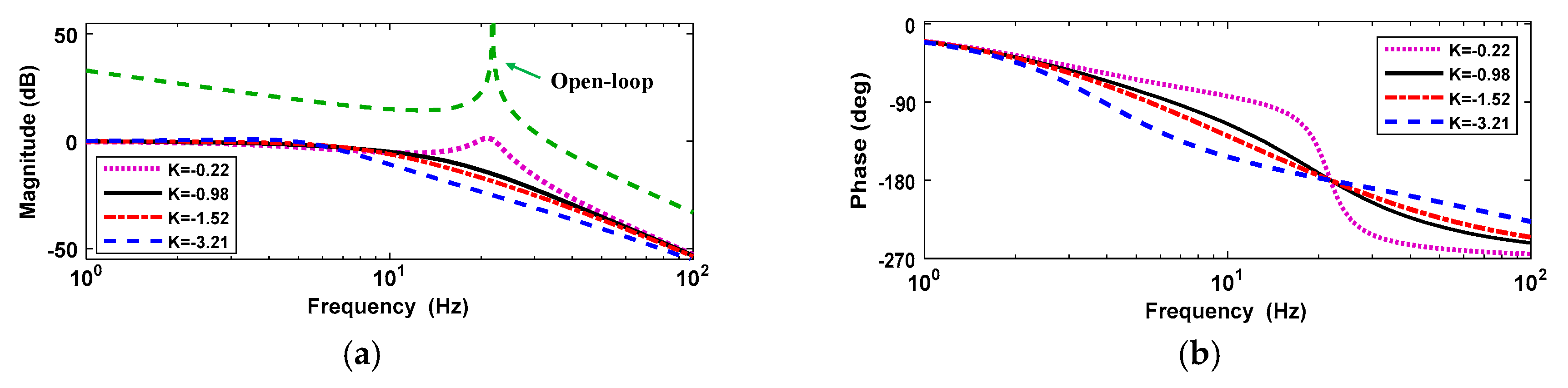 Actuators 09 00135 g010