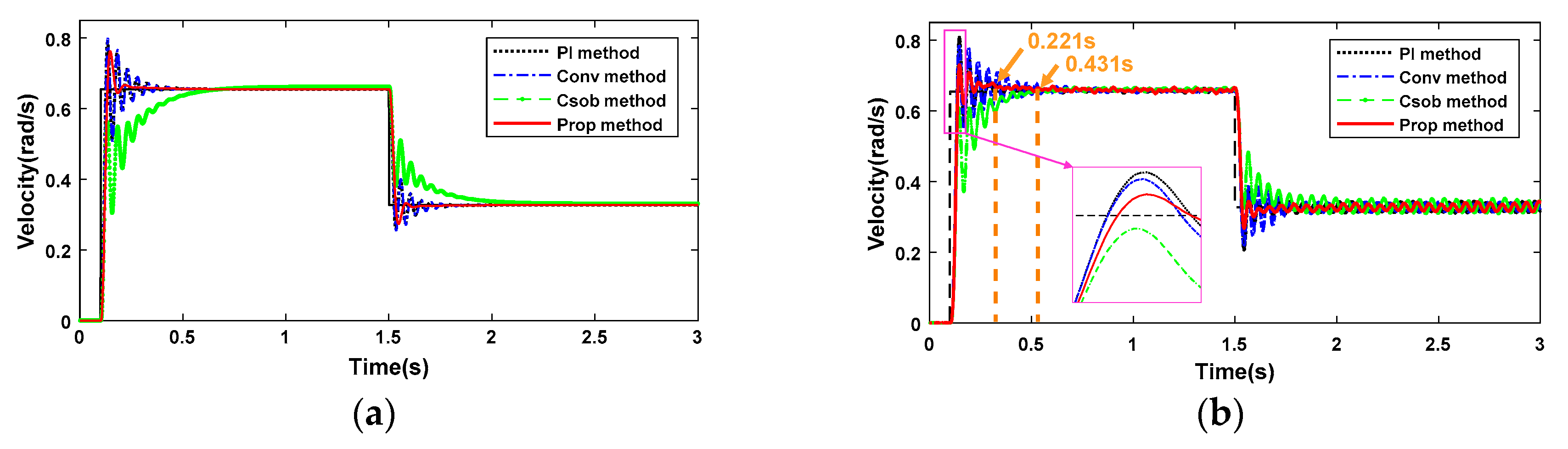 Actuators 09 00135 g011
