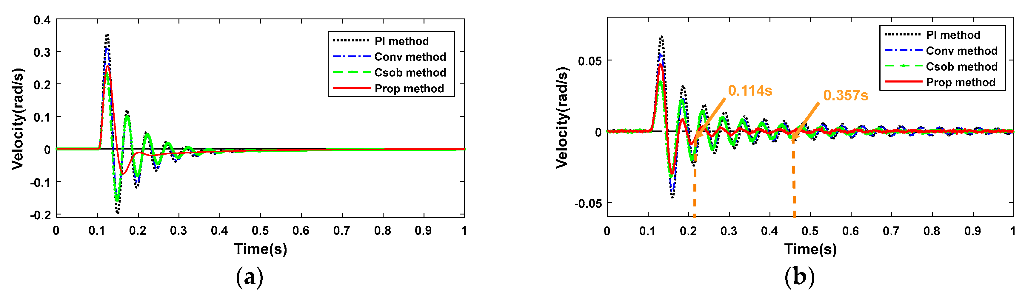 Actuators 09 00135 g012