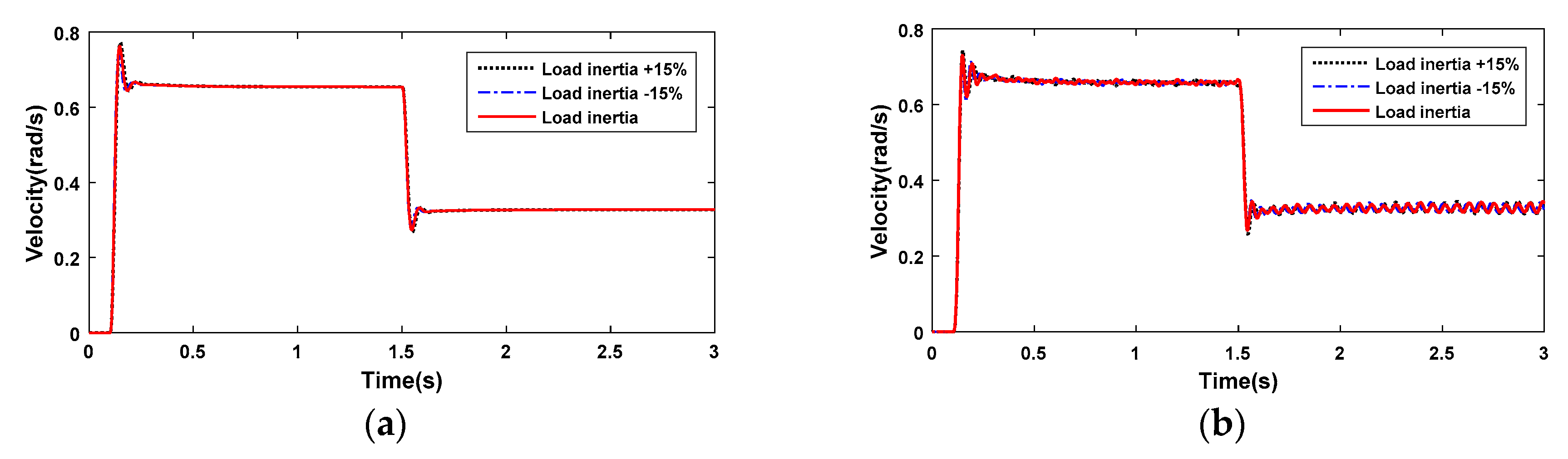 Actuators 09 00135 g013
