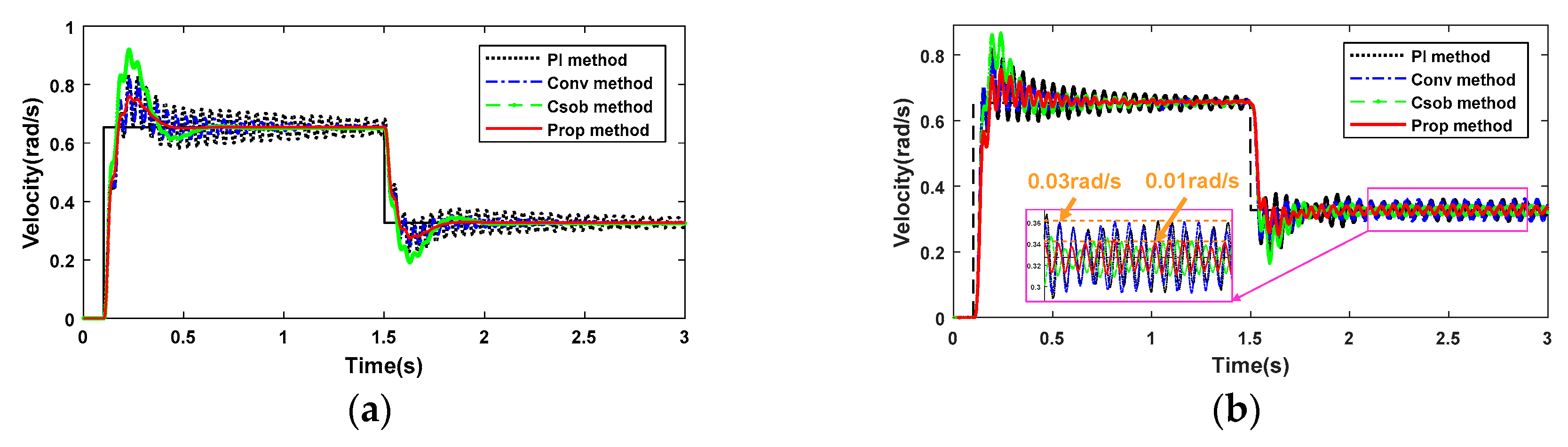 Actuators 09 00135 g014