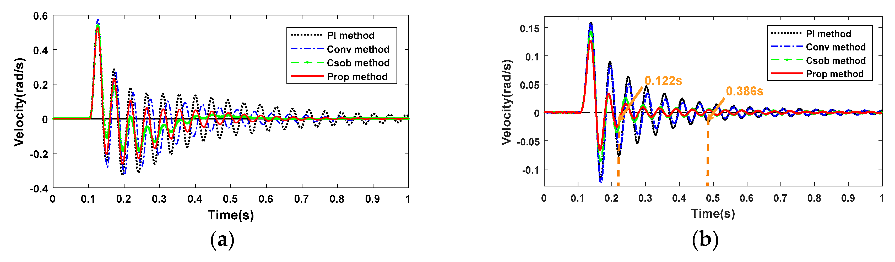Actuators 09 00135 g015