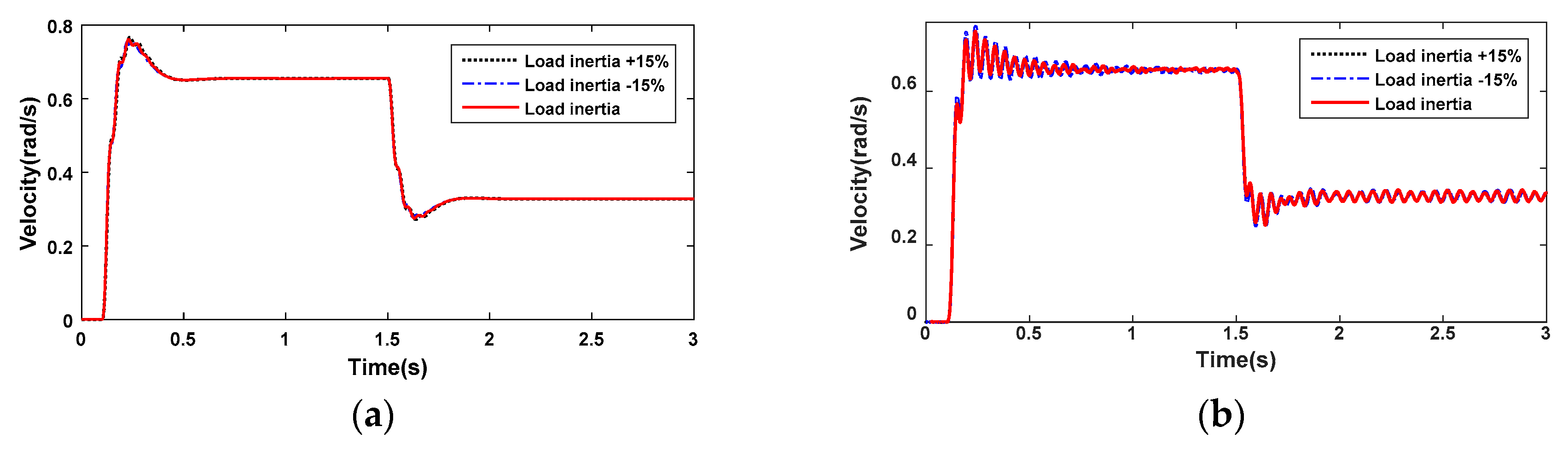 Actuators 09 00135 g016