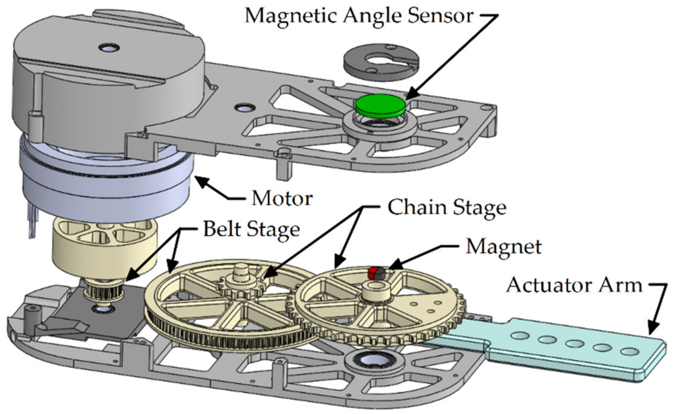 Design and Evaluation of a Pediatric Lower-Limb Exoskeleton