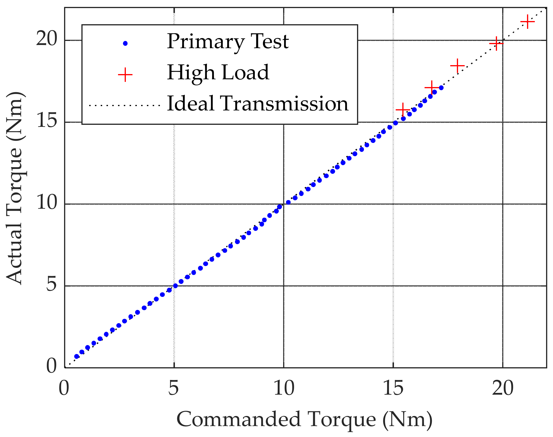 Actuators 09 00138 g004 Actuators 09 00138 g004