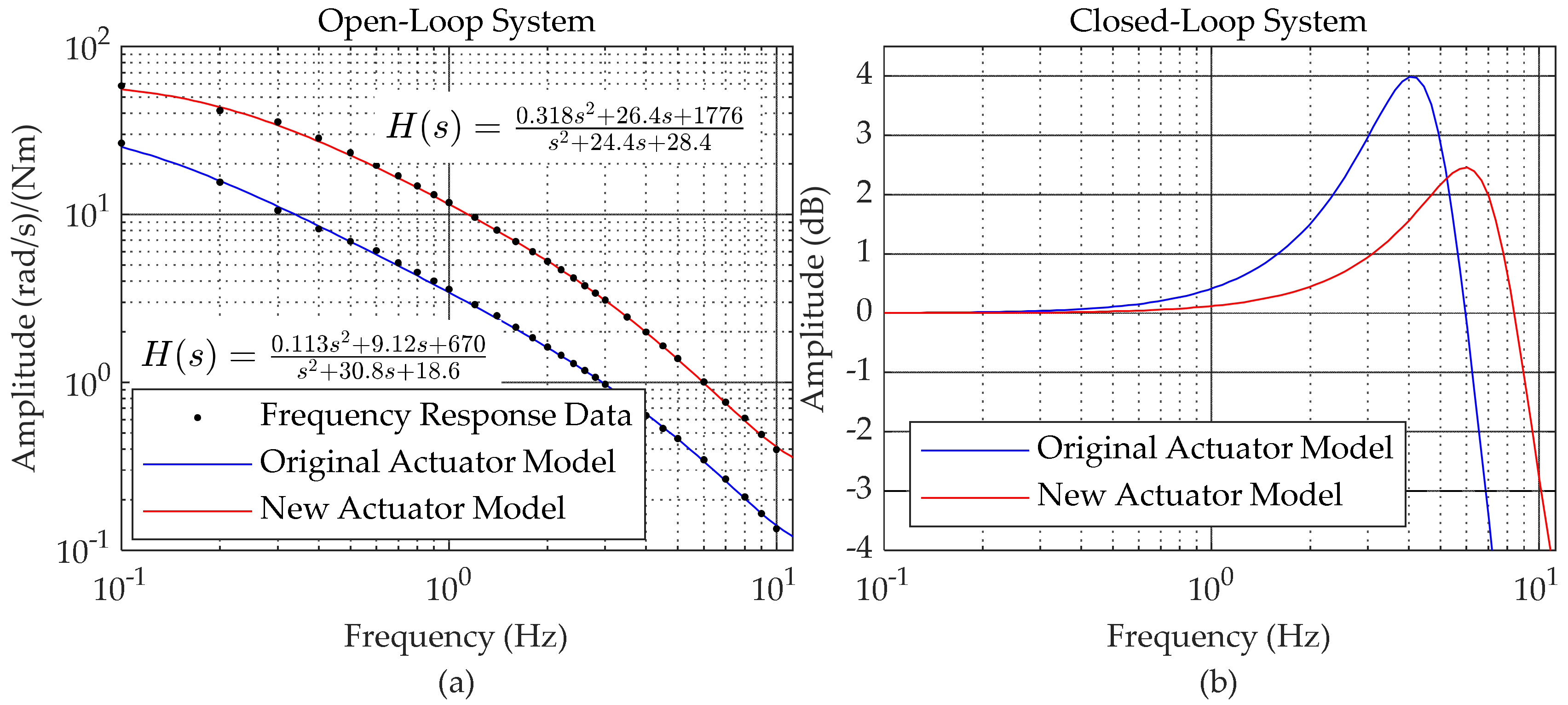 Actuators 09 00138 g005 Actuators 09 00138 g005
