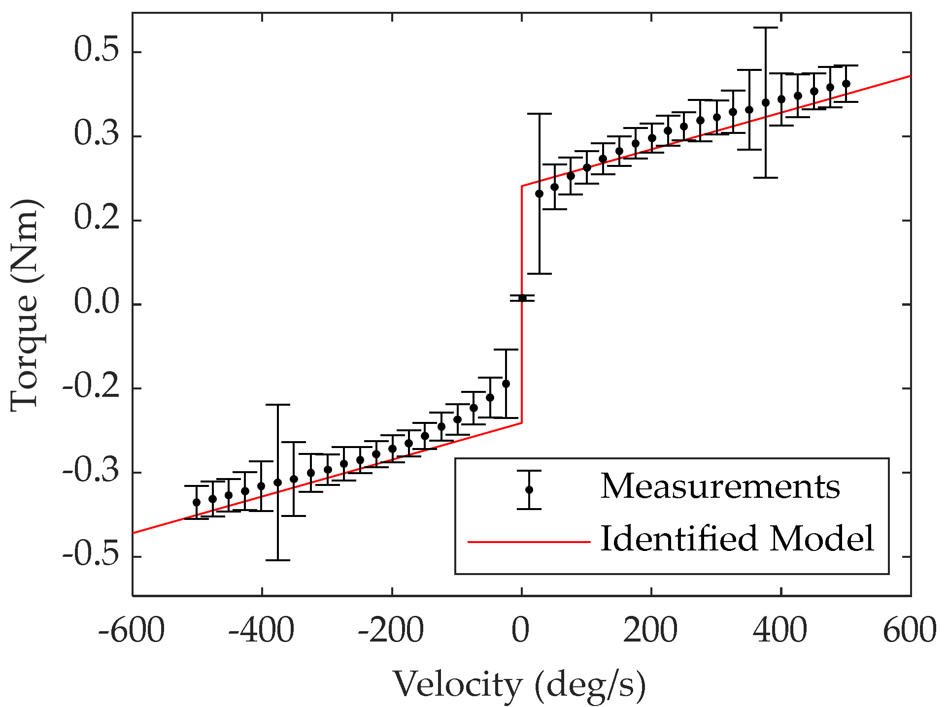 Actuators 09 00138 g006 Actuators 09 00138 g006