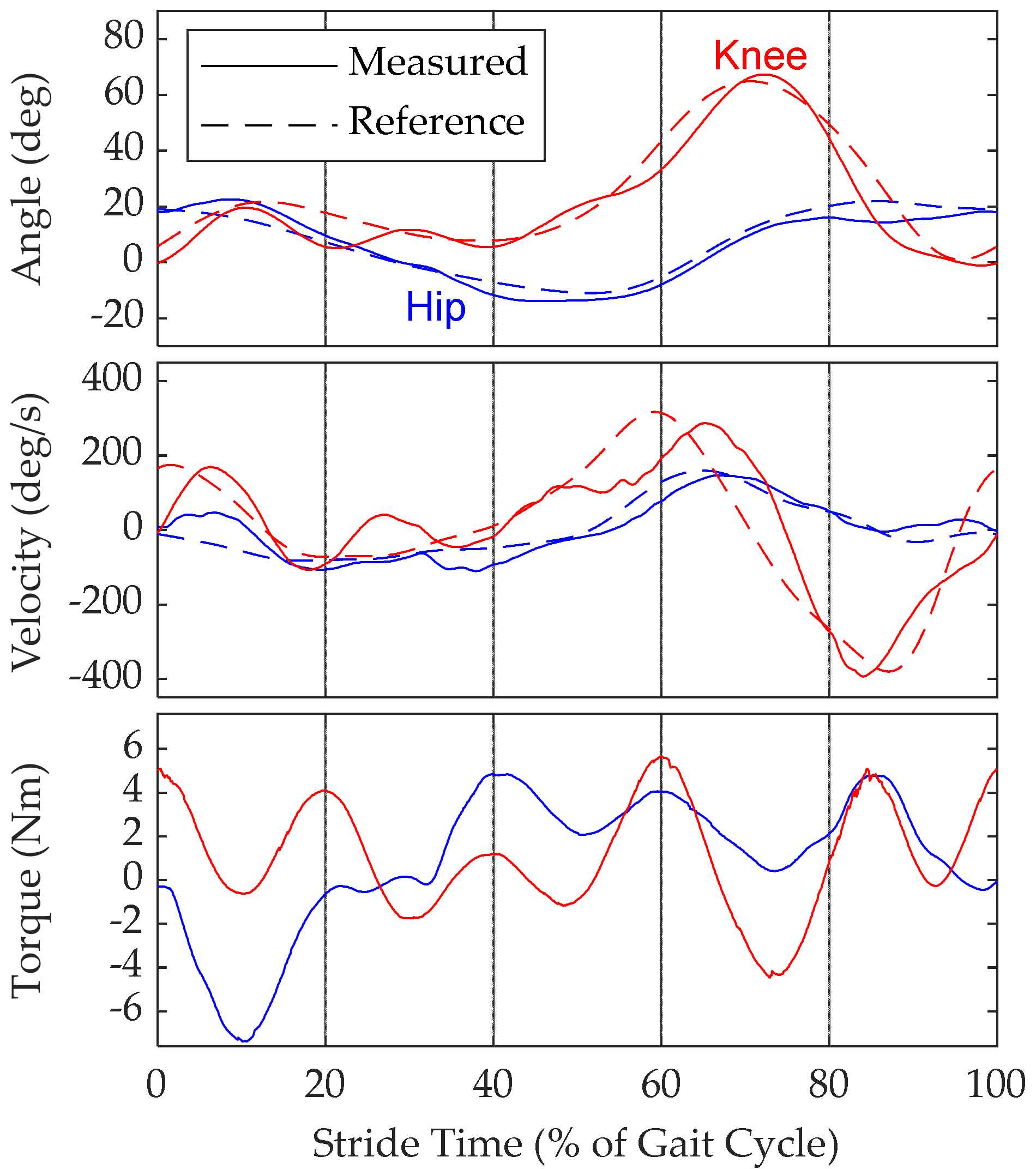 Actuators 09 00138 g010 Actuators 09 00138 g010