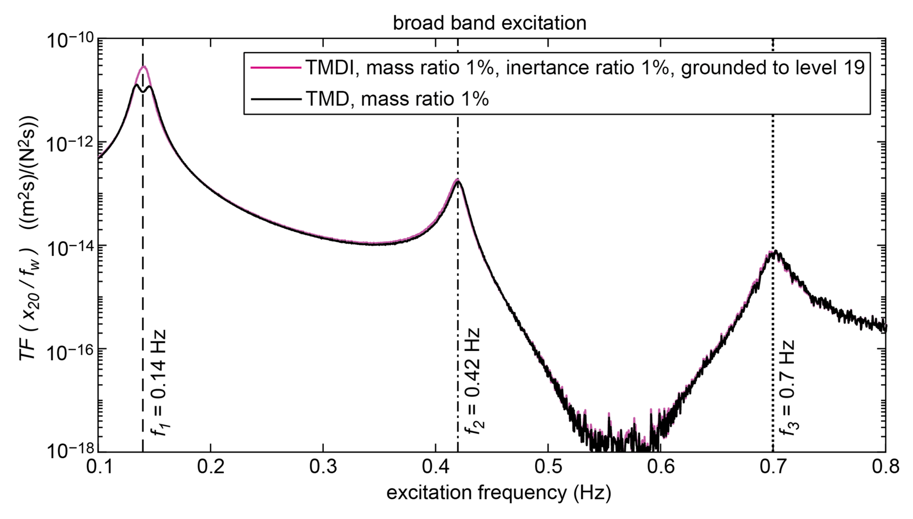 Actuators 09 00139 g003 Actuators 09 00139 g003
