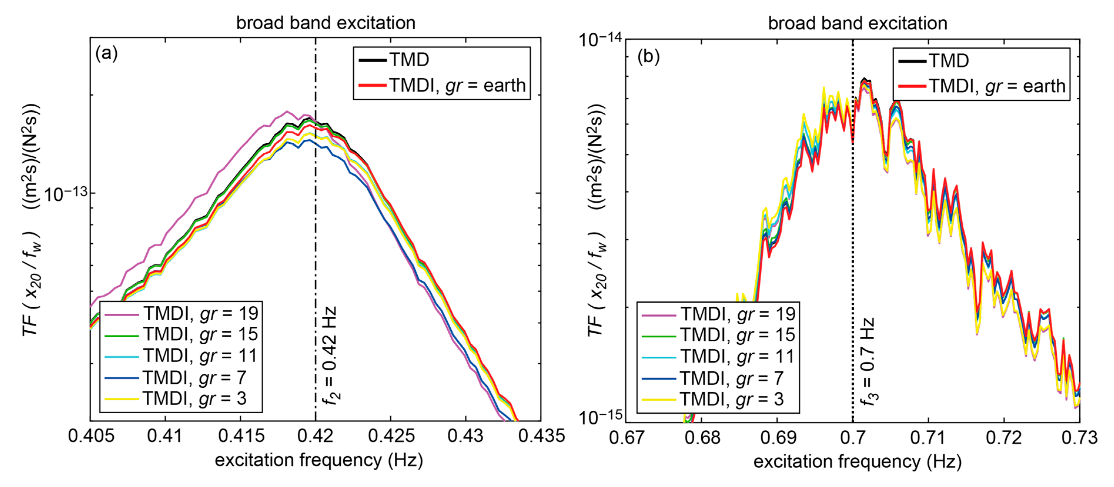 Actuators 09 00139 g005 Actuators 09 00139 g005