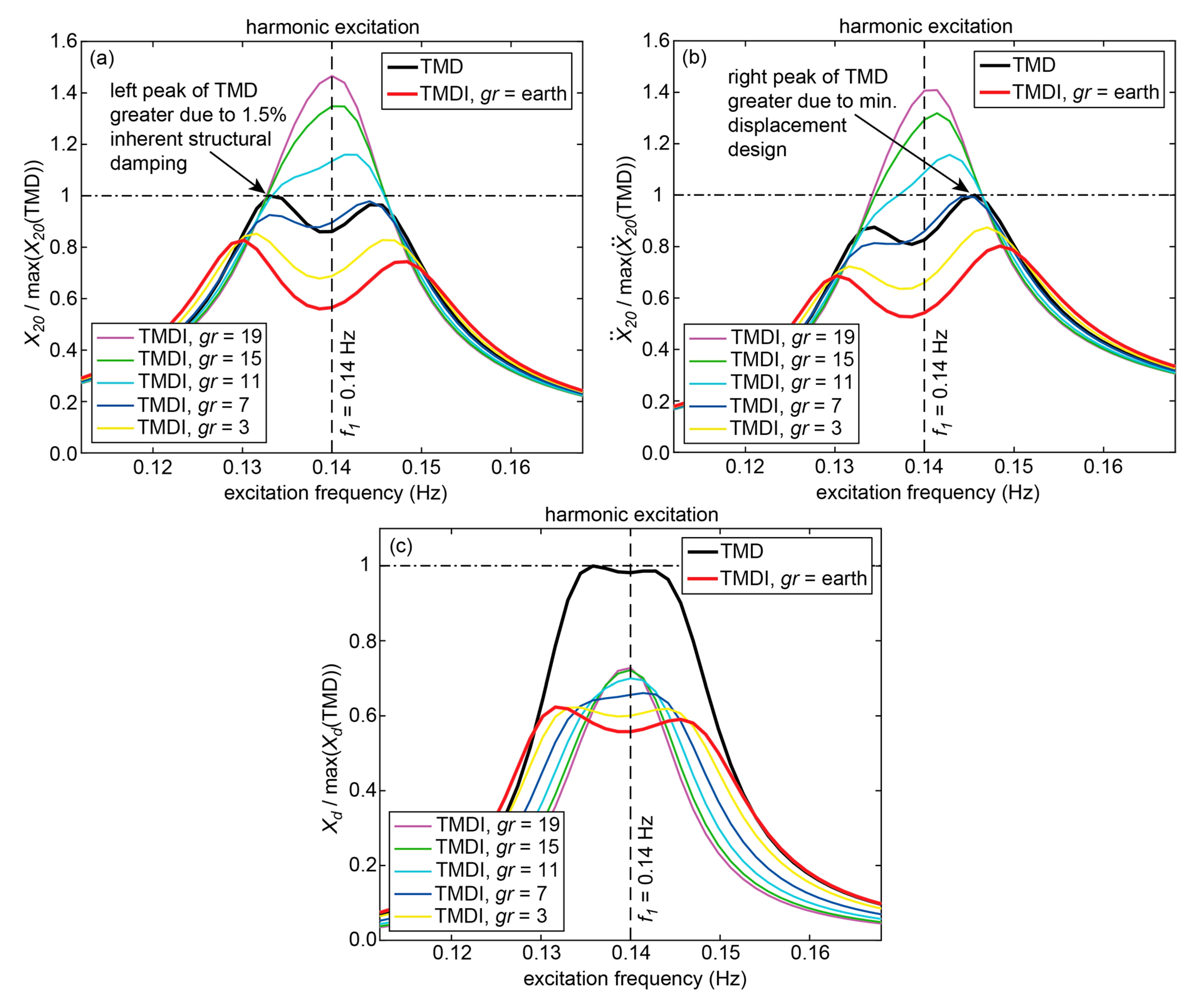Actuators 09 00139 g006 Actuators 09 00139 g006