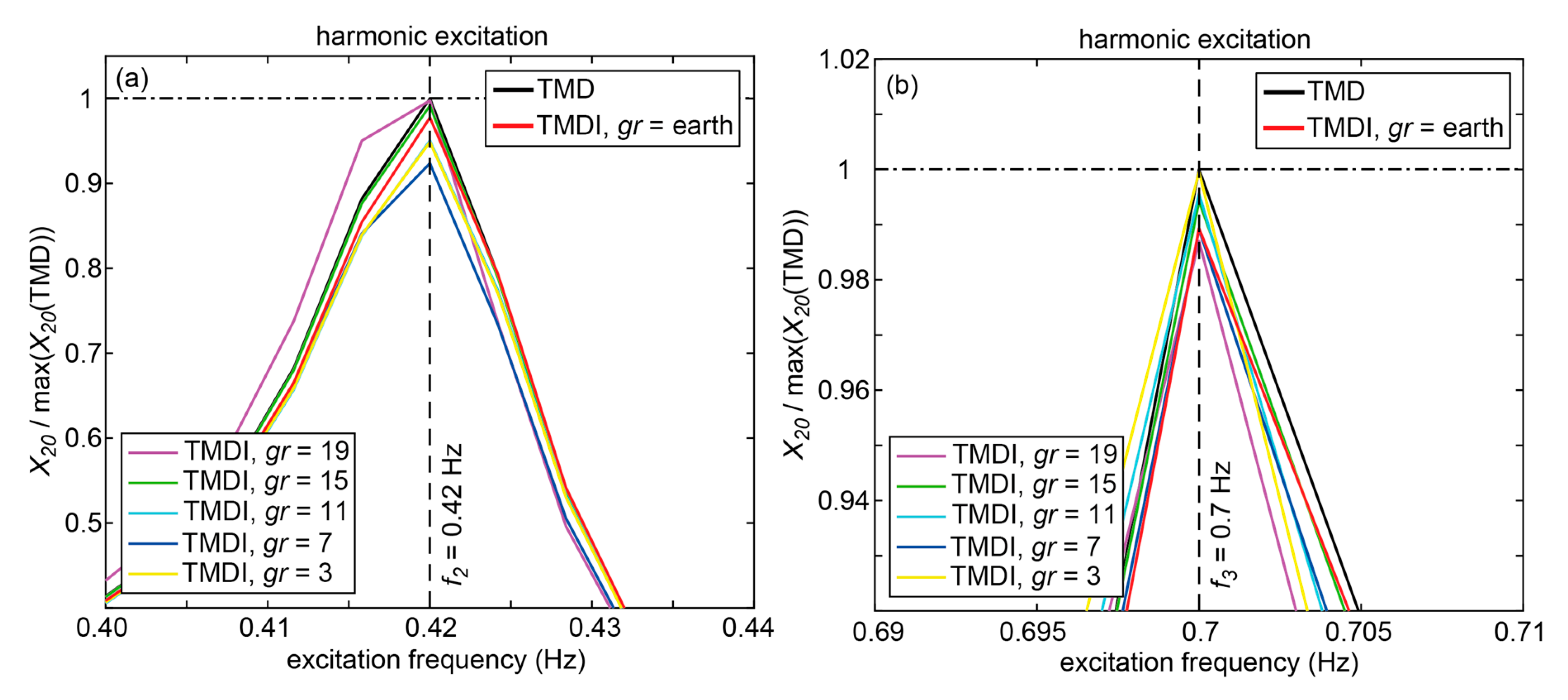 Actuators 09 00139 g007 Actuators 09 00139 g007