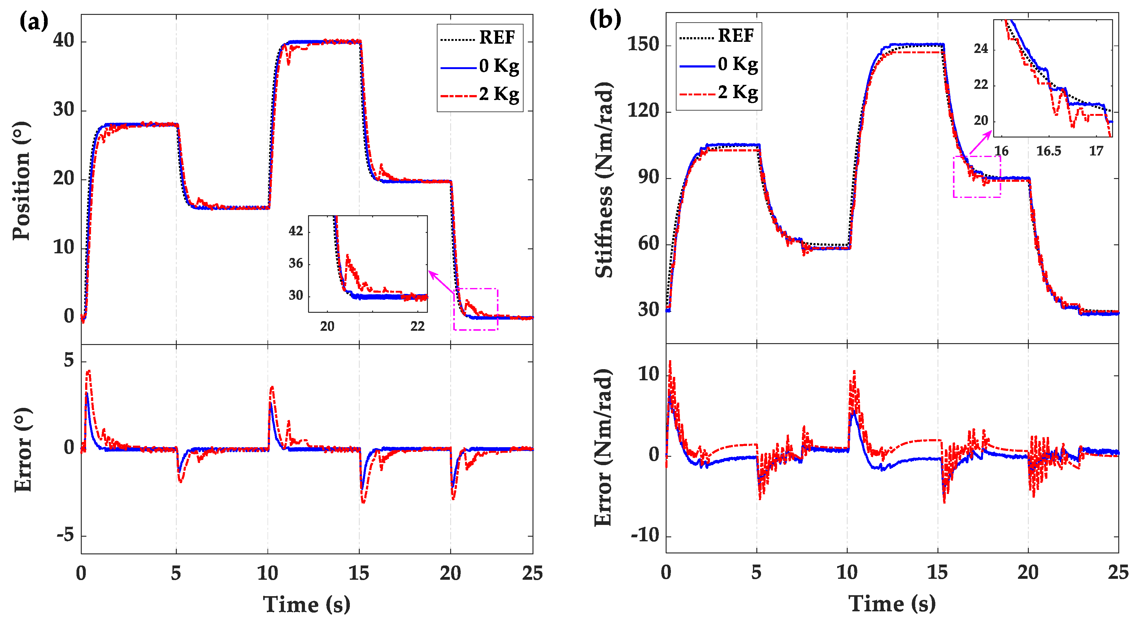 Actuators 09 00141 g008