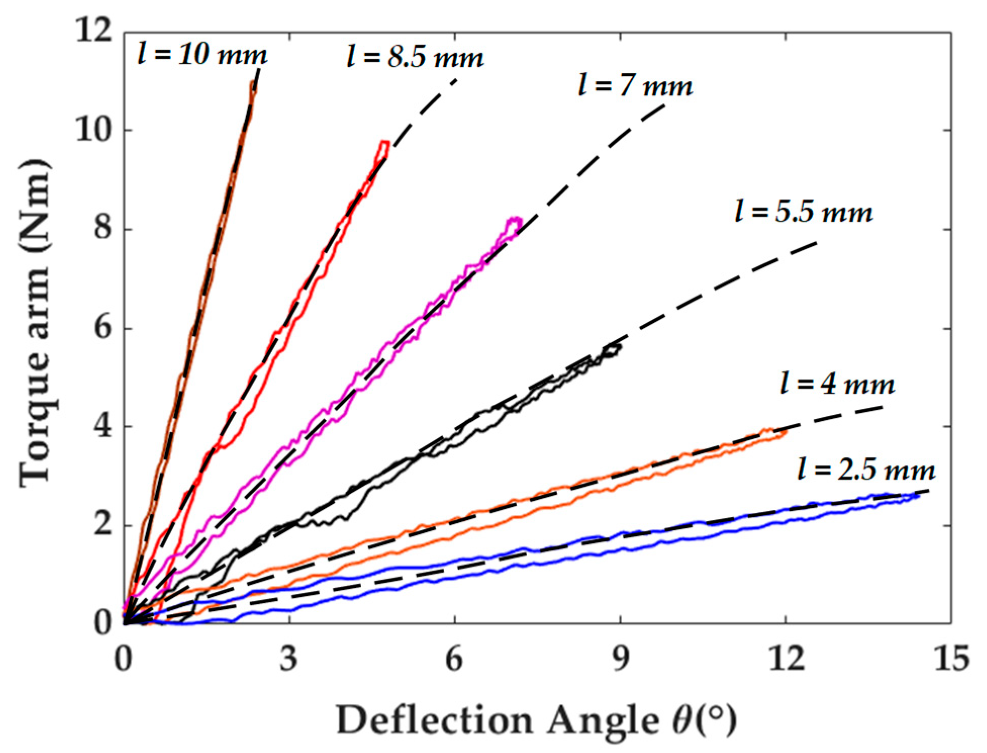 Actuators 09 00141 g011